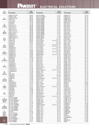 Panduit Cable Ties, Enclosures, Electrical Safety, Identification, Heat Shrink & Wiring Duct 