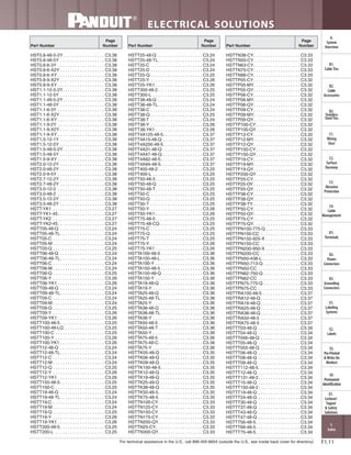 Panduit Cable Ties, Enclosures, Electrical Safety, Identification, Heat Shrink & Wiring Duct 
