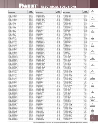 Panduit Cable Ties, Enclosures, Electrical Safety, Identification, Heat Shrink & Wiring Duct 
