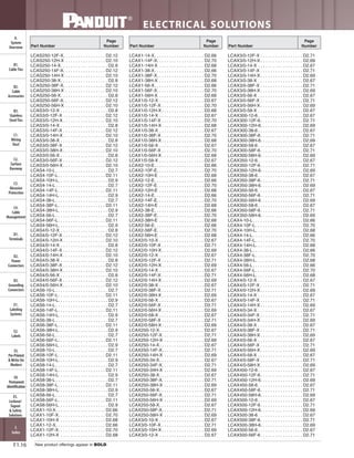Panduit Cable Ties, Enclosures, Electrical Safety, Identification, Heat Shrink & Wiring Duct 