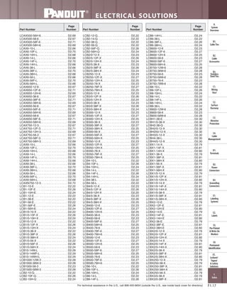 Panduit Cable Ties, Enclosures, Electrical Safety, Identification, Heat Shrink & Wiring Duct 