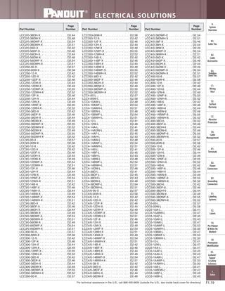Panduit Cable Ties, Enclosures, Electrical Safety, Identification, Heat Shrink & Wiring Duct 