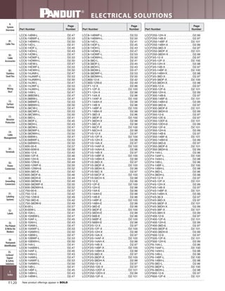 Panduit Cable Ties, Enclosures, Electrical Safety, Identification, Heat Shrink & Wiring Duct 
