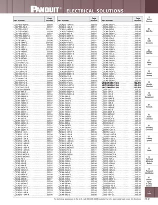 Panduit Cable Ties, Enclosures, Electrical Safety, Identification, Heat Shrink & Wiring Duct 