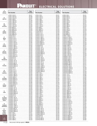 Panduit Cable Ties, Enclosures, Electrical Safety, Identification, Heat Shrink & Wiring Duct 