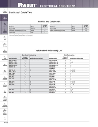 ELECTRICAL SOLUTIONS
B1.72
B2.
Cable
Accessories
C1.
Wiring
Duct
C3.
Abrasion
Protection
C4.
Cable
Management
D1.
Terminals
D2.
Power
Connectors
E1.
Labeling
Systems
E2.
Labels
E3.
Pre-Printed
& Write-On
Markers
F.
Index
B3.
Stainless
Steel Ties
C2.
Surface
Raceway
E5.
Lockout/
Tagout
& Safety
Solutions
B1.
Cable Ties
A.
System
Overview
D3.
Grounding
Connectors
E4.
Permanent
Identification
Panduit
Material Color Suffix
Nylon 6.6 Natural ✓
Weather Resistant Nylon 6.6 Black 0
Nylon 6.6 Red 2
Material and Color Chart
Panduit
Material Color Suffix
Nylon 6.6 Black 20
Heat Stabilized Nylon 6.6 Black 30
Sta-Strap®
Cable Ties
Part Number Availability List
✓Denotes Panduit Natural Nylon 6.6 (no suffix).
Standard Packaging Bulk Packaging
Part Number
Natural
Nylon 6.6 Material/Color Suffix Part Number
Natural
Nylon 6.6 Material/Color Suffix
SSC2S-S6-C ✓ SSC2S-S6-M ✓ 0
SSC2S-S10-C ✓ SSC2S-S10-M ✓ 0,30
SSC4S-S10-C ✓ SSC4S-S10-M ✓ 0
SSC4H-S25-L ✓ SSC4H-S25-D ✓ 0
SSM2S-C ✓ SSM2S-D ✓ 0
SSM4S-D ✓
SST1M-C ✓ 0 SST1M-M ✓ 0,20,30
SST1.5M-C ✓ SST1.5M-M ✓ 0,20,30
SST1.5I-C ✓ SST1.5I-M ✓ 0
SST2I-C ✓ SST2I-M ✓ 0
SST3I-C ✓ 0 SST3I-M ✓ 0
SST4I-C ✓ SST4I-M ✓ 0
SST1.5S-M ✓ 0
SST2S-C ✓ 0 SST2S-M ✓ 0,20,30
SST3S-C ✓ 0 SST3S-M ✓ 0,20,30
SST4S-C ✓ 0 SST4S-M ✓ 0,2,30
SST2H-D ✓ 0
SST2HH-D 30
SST4H-L ✓ 0 SST4H-D ✓ 0,30
0 SST4HH-D 30
SST8H-L ✓ 0 SST8H-D ✓ 0,30
 