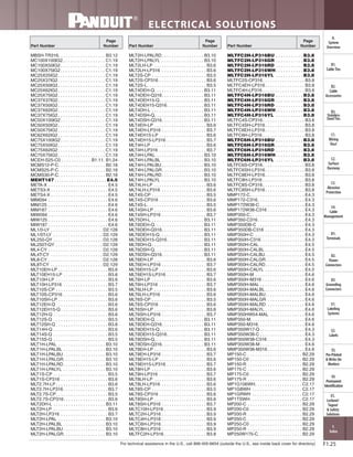 Panduit Cable Ties, Enclosures, Electrical Safety, Identification, Heat Shrink & Wiring Duct 
