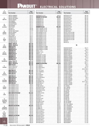 Panduit Cable Ties, Enclosures, Electrical Safety, Identification, Heat Shrink & Wiring Duct 