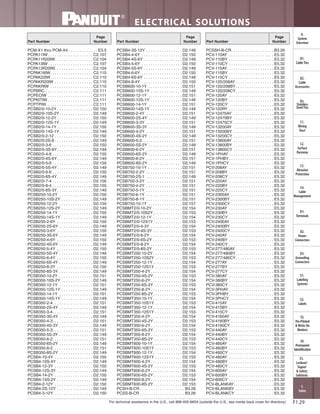Panduit Cable Ties, Enclosures, Electrical Safety, Identification, Heat Shrink & Wiring Duct 