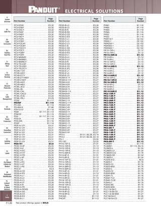 Panduit Cable Ties, Enclosures, Electrical Safety, Identification, Heat Shrink & Wiring Duct 