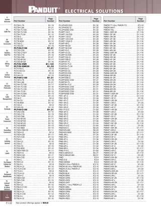 Panduit Cable Ties, Enclosures, Electrical Safety, Identification, Heat Shrink & Wiring Duct 