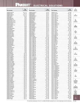 Panduit Cable Ties, Enclosures, Electrical Safety, Identification, Heat Shrink & Wiring Duct 