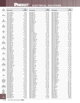 Panduit Cable Ties, Enclosures, Electrical Safety, Identification, Heat Shrink & Wiring Duct 