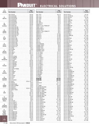 Panduit Cable Ties, Enclosures, Electrical Safety, Identification, Heat Shrink & Wiring Duct 