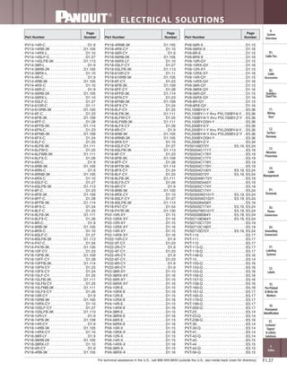 Panduit Cable Ties, Enclosures, Electrical Safety, Identification, Heat Shrink & Wiring Duct 