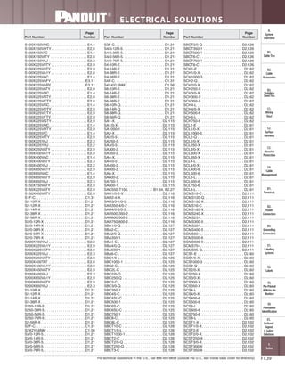 Panduit Cable Ties, Enclosures, Electrical Safety, Identification, Heat Shrink & Wiring Duct 