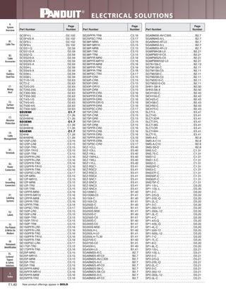 Panduit Cable Ties, Enclosures, Electrical Safety, Identification, Heat Shrink & Wiring Duct 