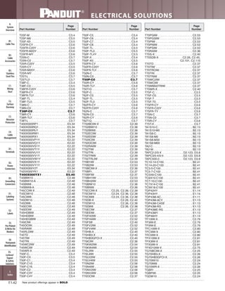 Panduit Cable Ties, Enclosures, Electrical Safety, Identification, Heat Shrink & Wiring Duct 
