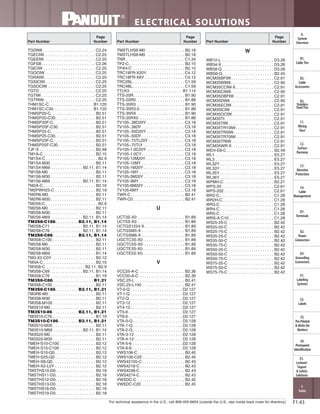 Panduit Cable Ties, Enclosures, Electrical Safety, Identification, Heat Shrink & Wiring Duct 