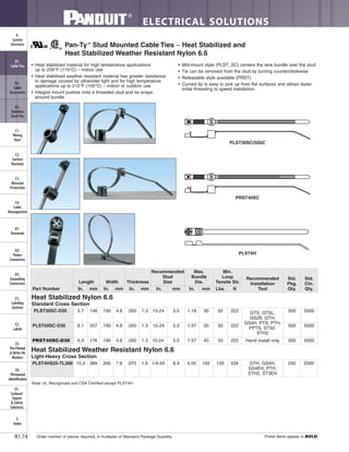 ELECTRICAL SOLUTIONS
Order number of pieces required, in multiples of Standard Package Quantity. Prime items appear in BOLD.B1.74
B2.
Cable
Accessories
C1.
Wiring
Duct
C3.
Abrasion
Protection
C4.
Cable
Management
D1.
Terminals
D2.
Power
Connectors
E1.
Labeling
Systems
E2.
Labels
E3.
Pre-Printed
& Write-On
Markers
F.
Index
B3.
Stainless
Steel Ties
C2.
Surface
Raceway
E5.
Lockout/
Tagout
& Safety
Solutions
B1.
Cable Ties
A.
System
Overview
D3.
Grounding
Connectors
E4.
Permanent
Identification
• Heat stabilized material for high temperature applications
up to 239°F (115°C) – indoor use
• Heat stabilized weather resistant material has greater resistance
to damage caused by ultraviolet light and for high temperature
applications up to 212°F (100°C) – indoor or outdoor use
• Integral mount pushes onto a threaded stud and tie wraps
around bundle
• Mid-mount style (PLST_SC) centers the wire bundle over the stud
• Tie can be removed from the stud by turning counterclockwise
• Releasable style available (PRST)
• Curved tip is easy to pick up from flat surfaces and allows faster
initial threading to speed installation
Pan-Ty®
Stud Mounted Cable Ties – Heat Stabilized and
Heat Stabilized Weather Resistant Nylon 6.6
Note: UL Recognized and CSA Certified except PLST4H.
PLST30SC/50SC
PRST40SC
PLST4H
Heat Stabilized Weather Resistant Nylon 6.6
Light-Heavy Cross Section
PLST4HS25-TL300 15.3 389 .300 7.6 .075 1.9 1/4-20 6.4 4.00 102 120 534 GTH, GS4H,
GS4EH, PTH,
STH2, ST3EH
250 2500
Part Number
Length Width Thickness
Recommended
Stud
Size
Max.
Bundle
Dia.
Min.
Loop
Tensile Str.
Recommended
Installation
Tool
Std.
Pkg.
Qty.
Std.
Ctn.
Qty.In. mm In. mm In. mm In. mm In. mm Lbs. N
Heat Stabilized Nylon 6.6
Standard Cross Section
PLST30SC-D30 5.7 146 .190 4.8 .050 1.3 10-24 5.0 1.18 30 50 222 GTS, GTSL,
GS2B, GTH,
GS4H, PTS, PTH,
PPTS, STS2,
STH2
500 5000
PLST50SC-D30 8.1 207 .190 4.8 .050 1.3 10-24 5.0 1.97 50 50 222 500 5000
PRST40SC-D30 6.9 176 .190 4.8 .050 1.3 10-24 5.0 1.57 40 50 222 Hand install only 500 5000
 