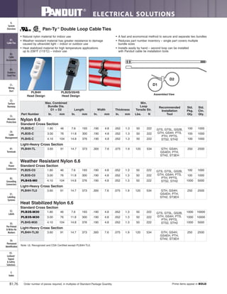 ELECTRICAL SOLUTIONS
Order number of pieces required, in multiples of Standard Package Quantity. Prime items appear in BOLD.B1.76
B2.
Cable
Accessories
C1.
Wiring
Duct
C3.
Abrasion
Protection
C4.
Cable
Management
D1.
Terminals
D2.
Power
Connectors
E1.
Labeling
Systems
E2.
Labels
E3.
Pre-Printed
& Write-On
Markers
F.
Index
B3.
Stainless
Steel Ties
C2.
Surface
Raceway
E5.
Lockout/
Tagout
& Safety
Solutions
B1.
Cable Ties
A.
System
Overview
D3.
Grounding
Connectors
E4.
Permanent
Identification
• Natural nylon material for indoor use
• Weather resistant material has greater resistance to damage
caused by ultraviolet light – indoor or outdoor use
• Heat stabilized material for high temperature applications
up to 239°F (115°C) – indoor use
• A fast and economical method to secure and separate two bundles
• Reduces part number inventory – single part covers multiple
bundle sizes
• Installs easily by hand – second loop can be installed
with Panduit cable tie installation tools
Pan-Ty®
Double Loop Cable Ties
Note: UL Recognized and CSA Certified except PLB4H-TL0.
PLB4H
Head Design
Part Number
Max. Combined
Bundle Dia.
D1 + D2 Length Width Thickness
Min.
Loop
Tensile Str.
Recommended
Installation
Tool
Std.
Pkg.
Qty.
Std.
Ctn.
Qty.In. mm In. mm In. mm In. mm Lbs. N
Nylon 6.6
Standard Cross Section
PLB2S-C 1.80 46 7.6 193 .190 4.8 .052 1.3 50 222 GTS, GTSL, GS2B,
GTH, GS4H, PTS,
PTH, PPTS,
STS2, STH2
100 1000
PLB3S-C 3.00 76 11.8 300 .190 4.8 .052 1.3 50 222 100 1000
PLB4S-C 4.10 104 14.8 376 .190 4.8 .052 1.3 50 222 100 1000
Light-Heavy Cross Section
PLB4H-TL 3.60 91 14.7 373 .300 7.6 .075 1.9 120 534 GTH, GS4H,
GS4EH, PTH,
STH2, ST3EH
250 2500
PLB2S/3S/4S
Head Design
Assembled View
D1
D2
Weather Resistant Nylon 6.6
Standard Cross Section
PLB2S-C0 1.80 46 7.6 193 .190 4.8 .052 1.3 50 222 GTS, GTSL, GS2B,
GTH, GS4H, PTS,
PTH, PPTS,
STS2, STH2
100 1000
PLB3S-C0 3.00 76 11.8 300 .190 4.8 .052 1.3 50 222 100 1000
PLB4S-M0 4.10 104 14.8 376 .190 4.8 .052 1.3 50 222 1000 5000
Light-Heavy Cross Section
PLB4H-TL0 3.60 91 14.7 373 .300 7.6 .075 1.9 120 534 GTH, GS4H,
GS4EH, PTH,
STH2, ST3EH
250 2500
Heat Stabilized Nylon 6.6
Standard Cross Section
PLB2S-M30 1.80 46 7.6 193 .190 4.8 .052 1.3 50 222 GTS, GTSL, GS2B,
GTH, GS4H, PTS,
PTH, PPTS,
STS2, STH2
1000 10000
PLB3S-M30 3.00 76 11.8 300 .190 4.8 .052 1.3 50 222 1000 10000
PLB4S-M30 4.10 104 14.8 376 .190 4.8 .052 1.3 50 222 1000 5000
Light-Heavy Cross Section
PLB4H-TL30 3.60 91 14.7 373 .300 7.6 .075 1.9 120 534 GTH, GS4H,
GS4EH, PTH,
STH2, ST3EH
250 2500
 