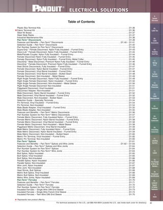 xiFor technical assistance in the U.S., call 866-405-6654 (outside the U.S., see inside back cover for directory)
ELECTRICAL SOLUTIONS
Table of Contents
Plastic Box Terminal Kits . . . . . . . . . . . . . . . . . . . . . . . . . . . . . . . . . . . . . . . . . . . . . . . . . . . . . . . . . . . . . . . . . . . . . . . . . .D1.36
★Fabric Terminal Kit . . . . . . . . . . . . . . . . . . . . . . . . . . . . . . . . . . . . . . . . . . . . . . . . . . . . . . . . . . . . . . . . . . . . . . . . . . . . . . .D1.36
Steel Kit Boxes . . . . . . . . . . . . . . . . . . . . . . . . . . . . . . . . . . . . . . . . . . . . . . . . . . . . . . . . . . . . . . . . . . . . . . . . . . . . . . . . . .D1.37
Steel Slide Racks . . . . . . . . . . . . . . . . . . . . . . . . . . . . . . . . . . . . . . . . . . . . . . . . . . . . . . . . . . . . . . . . . . . . . . . . . . . . . . . .D1.37
Industrial Maintenance Kits . . . . . . . . . . . . . . . . . . . . . . . . . . . . . . . . . . . . . . . . . . . . . . . . . . . . . . . . . . . . . . . . . . . . . . . .D1.38
Pan-Term®
Disconnects . . . . . . . . . . . . . . . . . . . . . . . . . . . . . . . . . . . . . . . . . . . . . . . . . . . . . . . . . . . . . . . . . . . . . . . . . .D1.39
Features and Benefits – Pan-Term®
Disconnects . . . . . . . . . . . . . . . . . . . . . . . . . . . . . . . . . . . . . . . . . . . . . . . .D1.40 – D1.41
Selection Guide – Pan-Term®
Disconnects . . . . . . . . . . . . . . . . . . . . . . . . . . . . . . . . . . . . . . . . . . . . . . . . . . . . . . . . . . . .D1.42
Part Number System for Pan-Term®
Disconnects . . . . . . . . . . . . . . . . . . . . . . . . . . . . . . . . . . . . . . . . . . . . . . . . . . . . . . .D1.43
Supra-Grip™
Female Disconnect, Nylon Fully Insulated – Funnel Entry . . . . . . . . . . . . . . . . . . . . . . . . . . . . . . . . . . . . . .D1.43
Disco-Lok™
Female Disconnect, Nylon Fully Insulated – Funnel Entry . . . . . . . . . . . . . . . . . . . . . . . . . . . . . . . . . . . . . . .D1.44
Male/Female Coupler, Nylon Fully Insulated – Funnel Entry . . . . . . . . . . . . . . . . . . . . . . . . . . . . . . . . . . . . . . . . . . . . . . .D1.44
Female Disconnect Nylon Fully Insulated – Funnel Entry . . . . . . . . . . . . . . . . . . . . . . . . . . . . . . . . . . . . . . . . . . . . . . . . .D1.45
Female Disconnect, Nylon Fully Insulated – Funnel Entry, Metal Collar . . . . . . . . . . . . . . . . . . . . . . . . . . . . . . . . . . . . . .D1.45
DiscoGrip™
Male Disconnect, Premium Nylon Fully Insulated – Funnel Entry . . . . . . . . . . . . . . . . . . . . . . . . . . . . . . . . .D1.46
DiscoGrip™
Female Disconnect, Premium Nylon Fully Insulated – Funnel Entry . . . . . . . . . . . . . . . . . . . . . . . . . . . . . . .D1.46
Heat Shrink Disconnects, Fully Insulated – Funnel Entry . . . . . . . . . . . . . . . . . . . . . . . . . . . . . . . . . . . . . . . . . . . . . . . . .D1.47
Female Disconnect, Nylon Barrel Insulated – Funnel Entry . . . . . . . . . . . . . . . . . . . . . . . . . . . . . . . . . . . . . . . . . . . . . . .D1.47
Female Disconnect, Vinyl Barrel Insulated – Funnel Entry . . . . . . . . . . . . . . . . . . . . . . . . . . . . . . . . . . . . . . . . . . . . . . . .D1.48
Female Disconnect, Vinyl Barrel Insulated – Butted Seam . . . . . . . . . . . . . . . . . . . . . . . . . . . . . . . . . . . . . . . . . . . . . . . .D1.48
Female Disconnect, Non-Insulated – Metal Sleeve . . . . . . . . . . . . . . . . . . . . . . . . . . . . . . . . . . . . . . . . . . . . . . . . . . . . . .D1.49
Right Angle Female Disconnect, Nylon Fully Insulated – Funnel Entry . . . . . . . . . . . . . . . . . . . . . . . . . . . . . . . . . . . . . .D1.49
Right Angle Female Disconnect, Nylon Insulated – Funnel Entry . . . . . . . . . . . . . . . . . . . . . . . . . . . . . . . . . . . . . . . . . . .D1.50
Right Angle Female Disconnect, Non-Insulated – Metal Sleeve . . . . . . . . . . . . . . . . . . . . . . . . . . . . . . . . . . . . . . . . . . . .D1.50
Right Angle Female Disconnect Non-Insulated . . . . . . . . . . . . . . . . . . . . . . . . . . . . . . . . . . . . . . . . . . . . . . . . . . . . . . . .D1.51
Piggyback Disconnect, Vinyl Insulated . . . . . . . . . . . . . . . . . . . . . . . . . . . . . . . . . . . . . . . . . . . . . . . . . . . . . . . . . . . . . . . .D1.51
Disconnect Adapter, Non-Insulated . . . . . . . . . . . . . . . . . . . . . . . . . . . . . . . . . . . . . . . . . . . . . . . . . . . . . . . . . . . . . . . . . .D1.51
Male Disconnect, Nylon Barrel Insulated – Funnel Entry . . . . . . . . . . . . . . . . . . . . . . . . . . . . . . . . . . . . . . . . . . . . . . . . .D1.52
Male Disconnect, Vinyl Barrel Insulated – Funnel Entry . . . . . . . . . . . . . . . . . . . . . . . . . . . . . . . . . . . . . . . . . . . . . . . . . .D1.52
Male Disconnect, Non-Insulated – Butted Seam . . . . . . . . . . . . . . . . . . . . . . . . . . . . . . . . . . . . . . . . . . . . . . . . . . . . . . . .D1.53
Selection Guide – Specialty Terminals . . . . . . . . . . . . . . . . . . . . . . . . . . . . . . . . . . . . . . . . . . . . . . . . . . . . . . . . . . . . . . . .D1.54
Pin Terminal, Vinyl Insulated – Funnel Entry . . . . . . . . . . . . . . . . . . . . . . . . . . . . . . . . . . . . . . . . . . . . . . . . . . . . . . . . . . .D1.54
Pin Terminal, Non-Insulated . . . . . . . . . . . . . . . . . . . . . . . . . . . . . . . . . . . . . . . . . . . . . . . . . . . . . . . . . . . . . . . . . . . . . . . .D1.54
Male Blade Adapter, Vinyl Insulated – Funnel Entry . . . . . . . . . . . . . . . . . . . . . . . . . . . . . . . . . . . . . . . . . . . . . . . . . . . . .D1.55
Male Blade Adapter, Non-Insulated . . . . . . . . . . . . . . . . . . . . . . . . . . . . . . . . . . . . . . . . . . . . . . . . . . . . . . . . . . . . . . . . . .D1.55
Features and Benefits – Pan-Term®
Metric Disconnects . . . . . . . . . . . . . . . . . . . . . . . . . . . . . . . . . . . . . . . . . . . . . . . . . .D1.56
Part Number System for Pan-Term®
Metric Disconnects . . . . . . . . . . . . . . . . . . . . . . . . . . . . . . . . . . . . . . . . . . . . . . . . . .D1.57
Female Metric Disconnect, Fully Insulated Nylon – Funnel Entry . . . . . . . . . . . . . . . . . . . . . . . . . . . . . . . . . . . . . . . . . . .D1.57
Female Metric Disconnect, Nylon Barrel Insulated – Funnel Entry . . . . . . . . . . . . . . . . . . . . . . . . . . . . . . . . . . . . . . . . . .D1.58
Female Metric Disconnect, Vinyl Barrel Insulated – Funnel Entry . . . . . . . . . . . . . . . . . . . . . . . . . . . . . . . . . . . . . . . . . . .D1.58
Female Metric Disconnect, Non-Insulated – Metal Sleeve . . . . . . . . . . . . . . . . . . . . . . . . . . . . . . . . . . . . . . . . . . . . . . . .D1.58
Piggyback Metric Disconnect, Vinyl Barrel Insulated . . . . . . . . . . . . . . . . . . . . . . . . . . . . . . . . . . . . . . . . . . . . . . . . . . . . .D1.59
Male Metric Disconnect, Fully Insulated Nylon – Funnel Entry . . . . . . . . . . . . . . . . . . . . . . . . . . . . . . . . . . . . . . . . . . . . .D1.59
Male Metric Disconnect, Nylon Barrel Insulated – Funnel Entry . . . . . . . . . . . . . . . . . . . . . . . . . . . . . . . . . . . . . . . . . . . .D1.59
Male Metric Disconnect, Non-Insulated – Butted Seam . . . . . . . . . . . . . . . . . . . . . . . . . . . . . . . . . . . . . . . . . . . . . . . . . .D1.60
Metric Pin Terminal, Vinyl Insulated – Funnel Entry . . . . . . . . . . . . . . . . . . . . . . . . . . . . . . . . . . . . . . . . . . . . . . . . . . . . . .D1.60
Metric Pin Terminal, Non-Insulated . . . . . . . . . . . . . . . . . . . . . . . . . . . . . . . . . . . . . . . . . . . . . . . . . . . . . . . . . . . . . . . . . .D1.60
Pan-Term®
Splices . . . . . . . . . . . . . . . . . . . . . . . . . . . . . . . . . . . . . . . . . . . . . . . . . . . . . . . . . . . . . . . . . . . . . . . . . . . . . .D1.61
Features and Benefits – Pan-Term®
Splices and Wire Joints . . . . . . . . . . . . . . . . . . . . . . . . . . . . . . . . . . . . . . .D1.62 – D1.63
Selection Guide – Pan-Term®
Splices and Wire Joints . . . . . . . . . . . . . . . . . . . . . . . . . . . . . . . . . . . . . . . . . . . . . . . . . . .D1.64
Part Number System for Pan-Term®
Splices . . . . . . . . . . . . . . . . . . . . . . . . . . . . . . . . . . . . . . . . . . . . . . . . . . . . . . . . . . .D1.64
Part Number System for Pan-Term®
Wire Joints . . . . . . . . . . . . . . . . . . . . . . . . . . . . . . . . . . . . . . . . . . . . . . . . . . . . . . . .D1.64
Butt Splice, Nylon Insulated . . . . . . . . . . . . . . . . . . . . . . . . . . . . . . . . . . . . . . . . . . . . . . . . . . . . . . . . . . . . . . . . . . . . . . . .D1.65
Butt Splice, Vinyl Insulated . . . . . . . . . . . . . . . . . . . . . . . . . . . . . . . . . . . . . . . . . . . . . . . . . . . . . . . . . . . . . . . . . . . . . . . . .D1.65
Butt Splice, Non-Insulated . . . . . . . . . . . . . . . . . . . . . . . . . . . . . . . . . . . . . . . . . . . . . . . . . . . . . . . . . . . . . . . . . . . . . . . . .D1.66
Parallel Splice, Nylon Insulated . . . . . . . . . . . . . . . . . . . . . . . . . . . . . . . . . . . . . . . . . . . . . . . . . . . . . . . . . . . . . . . . . . . . .D1.66
Parallel Splice, Non-Insulated . . . . . . . . . . . . . . . . . . . . . . . . . . . . . . . . . . . . . . . . . . . . . . . . . . . . . . . . . . . . . . . . . . . . . .D1.67
Wire Joint, Nylon Insulated . . . . . . . . . . . . . . . . . . . . . . . . . . . . . . . . . . . . . . . . . . . . . . . . . . . . . . . . . . . . . . . . . . . . . . . .D1.67
Wire Joint, Non-Insulated . . . . . . . . . . . . . . . . . . . . . . . . . . . . . . . . . . . . . . . . . . . . . . . . . . . . . . . . . . . . . . . . . . . . . . . . . .D1.68
Heat Shrink, Butt Splices . . . . . . . . . . . . . . . . . . . . . . . . . . . . . . . . . . . . . . . . . . . . . . . . . . . . . . . . . . . . . . . . . . . . . . . . . .D1.68
Metric Butt Splice, Vinyl Insulated . . . . . . . . . . . . . . . . . . . . . . . . . . . . . . . . . . . . . . . . . . . . . . . . . . . . . . . . . . . . . . . . . . .D1.68
Metric Butt Splice, Non-Insulated . . . . . . . . . . . . . . . . . . . . . . . . . . . . . . . . . . . . . . . . . . . . . . . . . . . . . . . . . . . . . . . . . . . .D1.69
Metric Wire Joints, Nylon Insulated . . . . . . . . . . . . . . . . . . . . . . . . . . . . . . . . . . . . . . . . . . . . . . . . . . . . . . . . . . . . . . . . . .D1.69
Pan-Term®
Ferrules . . . . . . . . . . . . . . . . . . . . . . . . . . . . . . . . . . . . . . . . . . . . . . . . . . . . . . . . . . . . . . . . . . . . . . . . . . . . .D1.70
Features and Benefits – Pan-Term®
Ferrules . . . . . . . . . . . . . . . . . . . . . . . . . . . . . . . . . . . . . . . . . . . . . . . . . . . . . . . . . . .D1.71
Selection Guide – Pan-Term®
Ferrules . . . . . . . . . . . . . . . . . . . . . . . . . . . . . . . . . . . . . . . . . . . . . . . . . . . . . . . . . . . . . . .D1.72
Part Number System for Pan-Term®
Ferrules . . . . . . . . . . . . . . . . . . . . . . . . . . . . . . . . . . . . . . . . . . . . . . . . . . . . . . . . . .D1.72
Insulated Ferrules – Single Wire DIN End Sleeve . . . . . . . . . . . . . . . . . . . . . . . . . . . . . . . . . . . . . . . . . . . . . . . . . . . . . .D1.73
Insulated Ferrules – Single Wire French End Sleeve . . . . . . . . . . . . . . . . . . . . . . . . . . . . . . . . . . . . . . . . . . . . . . . . . . . . .D1.74
Insulated Ferrules – Twin Wire DIN End Sleeve . . . . . . . . . . . . . . . . . . . . . . . . . . . . . . . . . . . . . . . . . . . . . . . . . . . . . . . .D1.75
★ Represents new product offering.
B2.
Cable
Accessories
C1.
Wiring
Duct
C3.
Abrasion
Protection
C4.
Cable
Management
D1.
Terminals
D2.
Power
Connectors
E1.
Labeling
Systems
E2.
Labels
E3.
Pre-Printed
& Write-On
Markers
F.
Index
B3.
Stainless
Steel Ties
C2.
Surface
Raceway
E5.
Lockout/
Tagout
& Safety
Solutions
B1.
Cable Ties
A.
System
Overview
D3.
Grounding
Connectors
E4.
Permanent
Identification
 