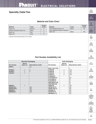 For technical assistance in the U.S., call 866-405-6654 (outside the U.S., see inside back cover for directory)
ELECTRICAL SOLUTIONS
B1.81
B2.
Cable
Accessories
C1.
Wiring
Duct
C3.
Abrasion
Protection
C4.
Cable
Management
D1.
Terminals
D2.
Power
Connectors
E1.
Labeling
Systems
E2.
Labels
E3.
Pre-Printed
& Write-On
Markers
F.
Index
B3.
Stainless
Steel Ties
C2.
Surface
Raceway
E5.
Lockout/
Tagout
& Safety
Solutions
B1.
Cable Ties
A.
System
Overview
D3.
Grounding
Connectors
E4.
Permanent
Identification
Panduit
Material Color Suffix
Nylon 6.6 Natural ✓
Weather Resistant Nylon 6.6 Black 0
Nylon 6.6 Red 2
Nylon 6.6 Gray 8
Material and Color Chart
Panduit
Material Color Suffix
Heat Stabilized Nylon 6.6 Black 30
Heat Stabilized Weather Resistant
Nylon 6.6 Black 300
Specialty Cable Ties
Part Number Availability List
✓Denotes Panduit Natural Nylon 6.6 (no suffix).
Standard Packaging Bulk Packaging
Part Number
Natural
Nylon 6.6 Material/Color Suffix Part Number
Natural
Nylon 6.6 Material/Color Suffix
CM4S-L 2,8
DHC1.12X1.75-D 0
PLB2S-C ✓ 0 PLB2S-M ✓ 0,30
PLB3S-C ✓ 0 PLB3S-M ✓ 0,30
PLB4S-C ✓ PLB4S-M ✓ 0,30
PLB4H-TL ✓ 0,30
PL3B5EH-C 0
PLST4HS25-TL 300
PLST30SC-D 30
PLST50SC-D 30
PRST30S-S14-M 30
PRST40SC-SD 30
SSB2S-C ✓ SSB2S-M ✓ 0,30
SSPM2.5H-L 300 SSPM2.5H-TL 300
SSPM2.5HP-L 300 SSPM2.5HP-TL 300
SSPM4H-L 300 SSPM4H-TL 300
SSPM4HP-L 300 SSPM4HP-TL 300
SSPM4HLP-TL 300
 