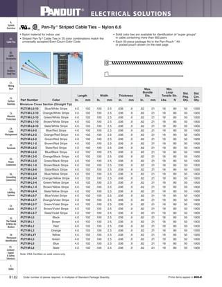 ELECTRICAL SOLUTIONS
Order number of pieces required, in multiples of Standard Package Quantity. Prime items appear in BOLD.B1.82
B2.
Cable
Accessories
C1.
Wiring
Duct
C3.
Abrasion
Protection
C4.
Cable
Management
D1.
Terminals
D2.
Power
Connectors
E1.
Labeling
Systems
E2.
Labels
E3.
Pre-Printed
& Write-On
Markers
F.
Index
B3.
Stainless
Steel Ties
C2.
Surface
Raceway
E5.
Lockout/
Tagout
& Safety
Solutions
B1.
Cable Ties
A.
System
Overview
D3.
Grounding
Connectors
E4.
Permanent
Identification
• Nylon material for indoor use
• Striped Pan-Ty ®
Cable Ties in 25 color combinations match the
universally accepted Even-Count Color Code
• Solid color ties are available for identification of “super groups”
in cable containing more than 600 pairs
• Each 50-piece package fits in the Pan-Pouch™
Kit
or pocket pouch shown on the next page
Pan-Ty®
Striped Cable Ties – Nylon 6.6
Note: CSA Certified on solid colors only.
Part Number Color
Length Width Thickness
Max.
Bundle
Dia.
Min.
Loop
Tensile Str.
Std.
Pkg.
Qty.
Std.
Ctn.
Qty.In. mm In. mm In. mm In. mm Lbs. N
Miniature Cross Section (Straight Tip)
PLT1M-L6-10 Blue/White Stripe 4.0 102 .100 2.5 .036 .9 .82 21 18 80 50 1000
PLT1M-L3-10 Orange/White Stripe 4.0 102 .100 2.5 .036 .9 .82 21 18 80 50 1000
PLT1M-L5-10 Green/White Stripe 4.0 102 .100 2.5 .036 .9 .82 21 18 80 50 1000
PLT1M-L1-10 Brown/White Stripe 4.0 102 .100 2.5 .036 .9 .82 21 18 80 50 1000
PLT1M-L8-10 Slate/White Stripe 4.0 102 .100 2.5 .036 .9 .82 21 18 80 50 1000
PLT1M-L6-2 Blue/Red Stripe 4.0 102 .100 2.5 .036 .9 .82 21 18 80 50 1000
PLT1M-L3-2 Orange/Red Stripe 4.0 102 .100 2.5 .036 .9 .82 21 18 80 50 1000
PLT1M-L5-2 Green/Red Stripe 4.0 102 .100 2.5 .036 .9 .82 21 18 80 50 1000
PLT1M-L1-2 Brown/Red Stripe 4.0 102 .100 2.5 .036 .9 .82 21 18 80 50 1000
PLT1M-L8-2 Slate/Red Stripe 4.0 102 .100 2.5 .036 .9 .82 21 18 80 50 1000
PLT1M-L6-0 Blue/Black Stripe 4.0 102 .100 2.5 .036 .9 .82 21 18 80 50 1000
PLT1M-L3-0 Orange/Black Stripe 4.0 102 .100 2.5 .036 .9 .82 21 18 80 50 1000
PLT1M-L5-0 Green/Black Stripe 4.0 102 .100 2.5 .036 .9 .82 21 18 80 50 1000
PLT1M-L1-0 Brown/Black Stripe 4.0 102 .100 2.5 .036 .9 .82 21 18 80 50 1000
PLT1M-L8-0 Slate/Black Stripe 4.0 102 .100 2.5 .036 .9 .82 21 18 80 50 1000
PLT1M-L6-4 Blue/Yellow Stripe 4.0 102 .100 2.5 .036 .9 .82 21 18 80 50 1000
PLT1M-L3-4 Orange/Yellow Stripe 4.0 102 .100 2.5 .036 .9 .82 21 18 80 50 1000
PLT1M-L5-4 Green/Yellow Stripe 4.0 102 .100 2.5 .036 .9 .82 21 18 80 50 1000
PLT1M-L1-4 Brown/Yellow Stripe 4.0 102 .100 2.5 .036 .9 .82 21 18 80 50 1000
PLT1M-L8-4 Slate/Yellow Stripe 4.0 102 .100 2.5 .036 .9 .82 21 18 80 50 1000
PLT1M-L6-7 Blue/Violet Stripe 4.0 102 .100 2.5 .036 .9 .82 21 18 80 50 1000
PLT1M-L3-7 Orange/Violet Stripe 4.0 102 .100 2.5 .036 .9 .82 21 18 80 50 1000
PLT1M-L5-7 Green/Violet Stripe 4.0 102 .100 2.5 .036 .9 .82 21 18 80 50 1000
PLT1M-L1-7 Brown/Violet Stripe 4.0 102 .100 2.5 .036 .9 .82 21 18 80 50 1000
PLT1M-L8-7 Slate/Violet Stripe 4.0 102 .100 2.5 .036 .9 .82 21 18 80 50 1000
PLT1M-L0 Black 4.0 102 .100 2.5 .036 .9 .82 21 18 80 50 1000
PLT1M-L1 Brown 4.0 102 .100 2.5 .036 .9 .82 21 18 80 50 1000
PLT1M-L2 Red 4.0 102 .100 2.5 .036 .9 .82 21 18 80 50 1000
PLT1M-L3 Orange 4.0 102 .100 2.5 .036 .9 .82 21 18 80 50 1000
PLT1M-L4Y Yellow 4.0 102 .100 2.5 .036 .9 .82 21 18 80 50 1000
PLT1M-L5 Green 4.0 102 .100 2.5 .036 .9 .82 21 18 80 50 1000
PLT1M-L6 Blue 4.0 102 .100 2.5 .036 .9 .82 21 18 80 50 1000
PLT1M-L8 Slate 4.0 102 .100 2.5 .036 .9 .82 21 18 80 50 1000
 