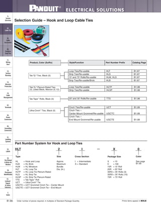 ELECTRICAL SOLUTIONS
Order number of pieces required, in multiples of Standard Package Quantity. Prime items appear in BOLD.B1.86
B2.
Cable
Accessories
C1.
Wiring
Duct
C3.
Abrasion
Protection
C4.
Cable
Management
D1.
Terminals
D2.
Power
Connectors
E1.
Labeling
Systems
E2.
Labels
E3.
Pre-Printed
& Write-On
Markers
F.
Index
B3.
Stainless
Steel Ties
C2.
Surface
Raceway
E5.
Lockout/
Tagout
& Safety
Solutions
B1.
Cable Ties
A.
System
Overview
D3.
Grounding
Connectors
E4.
Permanent
Identification
Selection Guide – Hook and Loop Cable Ties
Tak-Ty ®
Ties, Black (0)
Cinch Ties/Re-usable UCT B1.89
Cinch Ties –
Center Mount Grommet/Re-usable UGCTC B1.89
Cinch Ties –
End Mount Grommet/Re-usable UGCTE B1.89
Ultra-Cinch™
Ties, Black (0)
Loop Ties/Re-usable HLT B1.87
Strip Ties/Re-usable HLS B1.87
15' and 75' Rolls/Re-usable HLM, HLS B1.87
Loop Ties/Re-usable HLTP B1.88
Strip Ties/Re-usable HLSP B1.88
Tak-Ty ®
Plenum-Rated Ties,
UL Listed Black, Maroon (0,12)
20' and 35' Rolls/Re-usable TTS B1.88Tak-Tape™
Rolls, Black (0)
Part Number System for Hook and Loop Ties
Color
HLT 2 I — X 0
SizeType Cross Section Package Size
HL = Hook and Loop
HLB = HL Brick
HLM = HL Miniature
HLT = HL Loop Tie
HLTP = HL Loop Tie Plenum-Rated
HLS = HL Strip Tie
HLSP = HL Strip Tie Plenum-Rated
TTS = Tak-Tape™
Roll
UCT = Ultra-Cinch™
Tie
UGCTC = UCT Grommet Cinch Tie – Center Mount
UGCTE = UCT Grommet Cinch Tie – End Mount
Approx.
Maximum
Bundle
Dia. (In.)
I = Intermediate
S = Standard
X = 10
C = 100
15R = 15' Roll
20R = 20' Roll
35R3 = 35' Rolls (3)
35RX = 35' Rolls (10)
75R = 75' Roll
See page
B1.90
Product, Color (Suffix) Style/Function Part Number Prefix Catalog Page
Strip Ties/Re-usable/Brick HLB B1.87
 