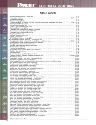 xii
ELECTRICAL SOLUTIONS
Table of Contents
Insulated Ferrules on Strips – Single Wire . . . . . . . . . . . . . . . . . . . . . . . . . . . . . . . . . . . . . . . . . . . . . . . . . . . . . . . . . . . . .D1.75
Ferrules, Non-Insulated . . . . . . . . . . . . . . . . . . . . . . . . . . . . . . . . . . . . . . . . . . . . . . . . . . . . . . . . . . . . . . . . . . . .D1.76 – D1.77
Ferrule Assortment Kits . . . . . . . . . . . . . . . . . . . . . . . . . . . . . . . . . . . . . . . . . . . . . . . . . . . . . . . . . . . . . . . . . . . . . . . . . . .D1.78
Terminal Crimping Tools . . . . . . . . . . . . . . . . . . . . . . . . . . . . . . . . . . . . . . . . . . . . . . . . . . . . . . . . . . . . . . . . . . . . . . . . .D1.79
Crimping Guidelines for Panduit®
Pan-Term®
Terminals, Disconnects, Splices and Wire Joints . . . . . . . . . . . . .D1.80 – D1.82
Hand Operated Plier Type Tools . . . . . . . . . . . . . . . . . . . . . . . . . . . . . . . . . . . . . . . . . . . . . . . . . . . . . . . . . . . . . . . . . . . . .D1.83
Wire and Cable Stripping Tools . . . . . . . . . . . . . . . . . . . . . . . . . . . . . . . . . . . . . . . . . . . . . . . . . . . . . . . . . . . . . . . . . . . . .D1.83
Contour Crimp™
Controlled Cycle Tools . . . . . . . . . . . . . . . . . . . . . . . . . . . . . . . . . . . . . . . . . . . . . . . . . . . . . . . . . . . . . . .D1.84
Controlled Cycle Crimping Tools . . . . . . . . . . . . . . . . . . . . . . . . . . . . . . . . . . . . . . . . . . . . . . . . . . . . . . . . . . . . . . . . . . . .D1.85
Controlled Cycle Crimping Tools – Ferrule End Sleeve . . . . . . . . . . . . . . . . . . . . . . . . . . . . . . . . . . . . . . . . . . . . . . . . . . .D1.85
Semiautomatic Ferrule Crimping Tool CT-1000 . . . . . . . . . . . . . . . . . . . . . . . . . . . . . . . . . . . . . . . . . . . . . . . . . . . . . . . . .D1.86
Controlled Cycle Crimping Tools – In-Line . . . . . . . . . . . . . . . . . . . . . . . . . . . . . . . . . . . . . . . . . . . . . . . . . . . . . . . . . . . . .D1.86
Pneumatic Crimping Tool . . . . . . . . . . . . . . . . . . . . . . . . . . . . . . . . . . . . . . . . . . . . . . . . . . . . . . . . . . . . . . . . . . . . . . . . . .D1.86
Die Type, Manual, Crimping Tool . . . . . . . . . . . . . . . . . . . . . . . . . . . . . . . . . . . . . . . . . . . . . . . . . . . . . . . . . . . . . . . . . . . .D1.87
CD-720 Crimping Dies . . . . . . . . . . . . . . . . . . . . . . . . . . . . . . . . . . . . . . . . . . . . . . . . . . . . . . . . . . . . . . . . . . . . . . . . . . . .D1.87
CT-2500 Battery Powered Crimping Tool . . . . . . . . . . . . . . . . . . . . . . . . . . . . . . . . . . . . . . . . . . . . . . . . . . . . . . . . . . . . .D1.88
★CT-2600 Battery Powered Hydraulic, 4 Ton, Crimping Tool . . . . . . . . . . . . . . . . . . . . . . . . . . . . . . . . . . . . . . . . . . . . . . . .D1.89
Tooling Selection Guide for Panduit Terminals, Splices, and Disconnects . . . . . . . . . . . . . . . . . . . . . . . . . . . . . .D1.90 – D1.92
Tooling Selection Guide for Panduit Tubular Ring Terminals . . . . . . . . . . . . . . . . . . . . . . . . . . . . . . . . . . . . . . . . . . . . . . .D1.93
Tooling Selection Guide for Panduit Ferrules . . . . . . . . . . . . . . . . . . . . . . . . . . . . . . . . . . . . . . . . . . . . . . . . . . . . . . . . . . .D1.94
Technical Specification and Selection Information . . . . . . . . . . . . . . . . . . . . . . . . . . . . . . . . . . . . . . . . . . . . . . . . . . . . . . .D1.95
Panduit Terminal Approvals . . . . . . . . . . . . . . . . . . . . . . . . . . . . . . . . . . . . . . . . . . . . . . . . . . . . . . . . . . . . . . . . . . . . . . . .D1.95
Performance Requirements . . . . . . . . . . . . . . . . . . . . . . . . . . . . . . . . . . . . . . . . . . . . . . . . . . . . . . . . . . . . . . . . . . . . . . . .D1.96
Panduit®
Pan-Term®
Terminal Military Cross Reference . . . . . . . . . . . . . . . . . . . . . . . . . . . . . . . . . . . . . . . . . . . . . . . . . .D1.96
Stud Size Chart (Inches/mm) . . . . . . . . . . . . . . . . . . . . . . . . . . . . . . . . . . . . . . . . . . . . . . . . . . . . . . . . . . . . . . . . . . . . . . .D1.97
Equivalent Tables . . . . . . . . . . . . . . . . . . . . . . . . . . . . . . . . . . . . . . . . . . . . . . . . . . . . . . . . . . . . . . . . . . . . . . . . . . . . . . . .D1.98
Common Conductor Size Chart (Stranded Wire) . . . . . . . . . . . . . . . . . . . . . . . . . . . . . . . . . . . . . . . . . . . . . . . . . . . . . . . .D1.98
Common Conductor Sizes and Strandings Reference Chart . . . . . . . . . . . . . . . . . . . . . . . . . . . . . . . . . . . . . . .D1.99 – D1.100
Reel Smart™
System . . . . . . . . . . . . . . . . . . . . . . . . . . . . . . . . . . . . . . . . . . . . . . . . . . . . . . . . . . . . . . . . . . . . . . . . . . .D1.101
Features and Benefits – Reel Smart ™
Termination System . . . . . . . . . . . . . . . . . . . . . . . . . . . . . . . . . . . . . . . . . . . . . . .D1.102
Reel Smart™
CA9 Ezair™
Universal Applicator . . . . . . . . . . . . . . . . . . . . . . . . . . . . . . . . . . . . . . . . . . . . . . . . . . . . . . . .D1.102
Nylon Insulated Terminals with Insulation Grip Sleeve (Funnel and Non-Funnel Entry Types) . . . . . . . . . . . . . . . . . . . .D1.102
Part Number System for Reel Smart™
Terminals . . . . . . . . . . . . . . . . . . . . . . . . . . . . . . . . . . . . . . . . . . . . . . . . . . . . . . .D1.103
Ring Terminals, Nylon Insulated – Non-Funnel Entry . . . . . . . . . . . . . . . . . . . . . . . . . . . . . . . . . . . . . . . . . . . . . . . . . . .D1.103
Ring Terminals, Nylon Insulated – Funnel Entry . . . . . . . . . . . . . . . . . . . . . . . . . . . . . . . . . . . . . . . . . . . . . . . . . . . . . . .D1.104
Ring Terminals, Vinyl Insulated – Funnel Entry . . . . . . . . . . . . . . . . . . . . . . . . . . . . . . . . . . . . . . . . . . . . . . . . . . . . . . . .D1.105
Multiple Stud Ring Terminals, Vinyl Insulated – Funnel Entry . . . . . . . . . . . . . . . . . . . . . . . . . . . . . . . . . . . . . . . . . . . . .D1.105
Ring Terminals, Nylon Insulated – Heavy Duty . . . . . . . . . . . . . . . . . . . . . . . . . . . . . . . . . . . . . . . . . . . . . . . . . . . . . . . .D1.106
Ring Terminals, Vinyl Insulated – Heavy Duty . . . . . . . . . . . . . . . . . . . . . . . . . . . . . . . . . . . . . . . . . . . . . . . . . . . . . . . . .D1.106
Fork Terminals, Nylon Insulated – Non-Funnel Entry . . . . . . . . . . . . . . . . . . . . . . . . . . . . . . . . . . . . . . . . . . . . . . . . . . .D1.107
Fork Terminals, Nylon Insulated – Funnel Entry . . . . . . . . . . . . . . . . . . . . . . . . . . . . . . . . . . . . . . . . . . . . . . . . . . . . . . .D1.108
Fork Terminals, Vinyl Insulated – Funnel Entry . . . . . . . . . . . . . . . . . . . . . . . . . . . . . . . . . . . . . . . . . . . . . . . . . . . . . . . .D1.109
Locking Fork Terminals, Nylon Insulated – Non-Funnel Entry . . . . . . . . . . . . . . . . . . . . . . . . . . . . . . . . . . . . . . . . . . . . .D1.110
Locking Fork Terminals, Nylon Insulated – Funnel Entry . . . . . . . . . . . . . . . . . . . . . . . . . . . . . . . . . . . . . . . . . . . . . . . . .D1.110
Locking Fork Terminals, Vinyl Insulated – Funnel Entry . . . . . . . . . . . . . . . . . . . . . . . . . . . . . . . . . . . . . . . . . . . . . . . . .D1.111
Short Locking Fork Terminals, Nylon Insulated – Non-Funnel Entry . . . . . . . . . . . . . . . . . . . . . . . . . . . . . . . . . . . . . . . .D1.112
Short Locking Fork Terminals, Nylon Insulated – Funnel Entry . . . . . . . . . . . . . . . . . . . . . . . . . . . . . . . . . . . . . . . . . . . .D1.112
Short Locking Fork Terminals, Vinyl Insulated – Funnel Entry . . . . . . . . . . . . . . . . . . . . . . . . . . . . . . . . . . . . . . . . . . . . .D1.113
Flanged Fork Terminals, Nylon Insulated – Non-Funnel Entry . . . . . . . . . . . . . . . . . . . . . . . . . . . . . . . . . . . . . . . . . . . .D1.113
Flanged Fork Terminals, Nylon Insulated – Funnel Entry . . . . . . . . . . . . . . . . . . . . . . . . . . . . . . . . . . . . . . . . . . . . . . . .D1.114
Flanged Fork Terminals, Vinyl Insulated – Funnel Entry . . . . . . . . . . . . . . . . . . . . . . . . . . . . . . . . . . . . . . . . . . . . . . . . .D1.114
Features and Benefits – Reel Smart™
Metric Terminals . . . . . . . . . . . . . . . . . . . . . . . . . . . . . . . . . . . . . . . . . . . . . . . . .D1.115
Part Number System for Reel Smart™
Metric Terminals . . . . . . . . . . . . . . . . . . . . . . . . . . . . . . . . . . . . . . . . . . . . . . . . .D1.115
Metric Ring Terminals, Nylon Insulated – Non-Funnel Entry . . . . . . . . . . . . . . . . . . . . . . . . . . . . . . . . . . . . . . . . . . . . . .D1.116
Metric Ring Terminals, Nylon Insulated – Funnel Entry . . . . . . . . . . . . . . . . . . . . . . . . . . . . . . . . . . . . . . . . . . . . . . . . . .D1.117
Metric Ring Terminals, Vinyl Insulated – Funnel Entry . . . . . . . . . . . . . . . . . . . . . . . . . . . . . . . . . . . . . . . . . . . . . . . . . . .D1.118
Metric Fork Terminals, Nylon Insulated – Non-Funnel Entry . . . . . . . . . . . . . . . . . . . . . . . . . . . . . . . . . . . . . . . . . . . . . .D1.119
Metric Fork Terminals, Nylon Insulated – Funnel Entry . . . . . . . . . . . . . . . . . . . . . . . . . . . . . . . . . . . . . . . . . . . . . . . . . .D1.119
Metric Fork Terminals, Vinyl Insulated – Funnel Entry . . . . . . . . . . . . . . . . . . . . . . . . . . . . . . . . . . . . . . . . . . . . . . . . . . .D1.120
Features and Benefits – Reel Smart™
Disconnects . . . . . . . . . . . . . . . . . . . . . . . . . . . . . . . . . . . . . . . . . . . . . . . . . . . . .D1.121
Part Number System for Reel Smart™
Disconnects . . . . . . . . . . . . . . . . . . . . . . . . . . . . . . . . . . . . . . . . . . . . . . . . . . . . .D1.122
Supra-Grip™
Female Disconnects, Nylon Fully Insulated – Funnel Entry . . . . . . . . . . . . . . . . . . . . . . . . . . . . . . . . . . . .D1.122
Disco-Lok™
Female Disconnects, Nylon Fully Insulated – Funnel Entry . . . . . . . . . . . . . . . . . . . . . . . . . . . . . . . . . . . . .D1.123
Female Disconnects, Nylon Fully Insulated – Funnel Entry . . . . . . . . . . . . . . . . . . . . . . . . . . . . . . . . . . . . . . . . . . . . . .D1.123
Disco™
Female Disconnects, Nylon Fully Insulated – Expanded Wire Entry . . . . . . . . . . . . . . . . . . . . . . . . . . . . . . . . . .D1.124
Disco™
Female Disconnects, Nylon Fully Insulated – Right Angle . . . . . . . . . . . . . . . . . . . . . . . . . . . . . . . . . . . . . . . . .D1.124
Disco™
Female Disconnects, Vinyl Barrel Insulated – Funnel Entry . . . . . . . . . . . . . . . . . . . . . . . . . . . . . . . . . . . . . . . .D1.125
DiscoGrip™
Female Disconnects, Fully Insulated . . . . . . . . . . . . . . . . . . . . . . . . . . . . . . . . . . . . . . . . . . . . . . . . . . . . . .D1.126
DiscoGrip™
Male Disconnects, Fully Insulated . . . . . . . . . . . . . . . . . . . . . . . . . . . . . . . . . . . . . . . . . . . . . . . . . . . . . . . . .D1.127
Disco™
Male Disconnects, Nylon Fully Insulated – Funnel Entry . . . . . . . . . . . . . . . . . . . . . . . . . . . . . . . . . . . . . . . . . .D1.128
★ Represents new product offering.
B2.
Cable
Accessories
C1.
Wiring
Duct
C3.
Abrasion
Protection
C4.
Cable
Management
D1.
Terminals
D2.
Power
Connectors
E1.
Labeling
Systems
E2.
Labels
E3.
Pre-Printed
& Write-On
Markers
F.
Index
B3.
Stainless
Steel Ties
C2.
Surface
Raceway
E5.
Lockout/
Tagout
& Safety
Solutions
B1.
Cable Ties
A.
System
Overview
D3.
Grounding
Connectors
E4.
Permanent
Identification
 