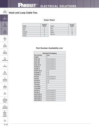ELECTRICAL SOLUTIONS
B1.90
B2.
Cable
Accessories
C1.
Wiring
Duct
C3.
Abrasion
Protection
C4.
Cable
Management
D1.
Terminals
D2.
Power
Connectors
E1.
Labeling
Systems
E2.
Labels
E3.
Pre-Printed
& Write-On
Markers
F.
Index
B3.
Stainless
Steel Ties
C2.
Surface
Raceway
E5.
Lockout/
Tagout
& Safety
Solutions
B1.
Cable Ties
A.
System
Overview
D3.
Grounding
Connectors
E4.
Permanent
Identification
Panduit
Color Suffix
Black 0
Red 2
Orange 3
Yellow 4
Green 5
Panduit
Color Suffix
Blue 6
Gray 8
White 10
Maroon 12
Hook and Loop Cable Ties
Color Chart
Part Number Availability List
Standard Packaging
Part Number Color
HLB2S 0
HLM-15R 0,2,3,4,5,6,8,10
HLS-15R 0,2,3,4,5,6,8,10
HLS-75R 0,2,3,4,5,6,8,10
HLS1.5S-X 0,2,3,4,5,6,8,10
HLS3S-X 0,2,3,4,5,6,8,10
HLS5S-X 0,2,3,4,5,6,8,10
HLSP1.5S-X 0,12
HLSP3S-X 0,12
HLSP5S-X 0,12
HLT2I-X 0,2,3,4,5,6,8,10
HLT3I-X 0,2,3,4,5,6,8,10
HLTP2I-X 0,12
HLTP3I-X 0,12
TTS-20R 0
TTS-35RX 0
TTS-35R3 0
UCT3S-X 0,2,3,4,5,6,8,10
UCT5S-X 0,2,3,4,5,6,8,10
UGCTC3S-X 0,2,3,4,5,6,8,10
UGCTC5S-X 0,2,3,4,5,6,8,10
UGCTE3S-X 0,2,3,4,5,6,8,10
UGCTE5S-X 0,2,3,4,5,6,8,10
 