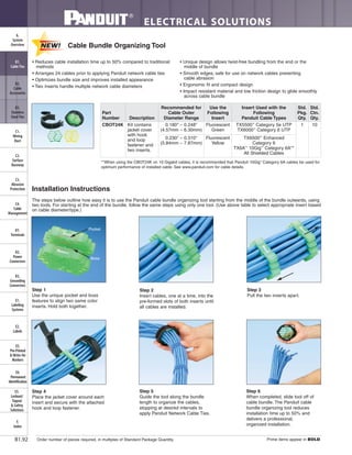 ELECTRICAL SOLUTIONS
Order number of pieces required, in multiples of Standard Package Quantity. Prime items appear in BOLD.B1.92
B2.
Cable
Accessories
C1.
Wiring
Duct
C3.
Abrasion
Protection
C4.
Cable
Management
D1.
Terminals
D2.
Power
Connectors
E1.
Labeling
Systems
E2.
Labels
E3.
Pre-Printed
& Write-On
Markers
F.
Index
B3.
Stainless
Steel Ties
C2.
Surface
Raceway
E5.
Lockout/
Tagout
& Safety
Solutions
B1.
Cable Ties
A.
System
Overview
D3.
Grounding
Connectors
E4.
Permanent
Identification
Cable Bundle Organizing Tool
• Reduces cable installation time up to 50% compared to traditional
methods
• Arranges 24 cables prior to applying Panduit network cable ties
• Optimizes bundle size and improves installed appearance
• Two inserts handle multiple network cable diameters
• Unique design allows twist-free bundling from the end or the
middle of bundle
• Smooth edges; safe for use on network cables preventing
cable abrasion
• Ergonomic fit and compact design
• Impact resistant material and low friction design to glide smoothly
across cable bundle
**When using the CBOT24K on 10 Gigabit cables, it is recommended that Panduit 10Gig™
Category 6A cables be used for
optimum performance of installed cable. See www.panduit.com for cable details.
Part
Number Description
Recommended for
Cable Outer
Diameter Range
Use the
Following
Insert
Insert Used with the
Following
Panduit Cable Types
Std.
Pkg.
Qty.
Std.
Ctn.
Qty.
CBOT24K Kit contains
jacket cover
with hook
and loop
fastener and
two inserts.
0.180" – 0.248"
(4.57mm – 6.30mm)
Fluorescent
Green
TX5500™
Category 5e UTP
TX6000™
Category 6 UTP
1 10
0.230" – 0.310"
(5.84mm – 7.87mm)
Fluorescent
Yellow
TX6500™
Enhanced
Category 6
TX6A™
10Gig™
Category 6A**
All Shielded Cables
The steps below outline how easy it is to use the Panduit cable bundle organizing tool starting from the middle of the bundle outwards, using
two tools. For starting at the end of the bundle, follow the same steps using only one tool. (Use above table to select appropriate insert based
on cable diameter/type.)
Step 1
Use the unique pocket and boss
features to align two same color
inserts. Hold both together.
Step 2
Insert cables, one at a time, into the
pre-formed slots of both inserts until
all cables are installed.
Step 3
Pull the two inserts apart.
Step 4
Place the jacket cover around each
insert and secure with the attached
hook and loop fastener.
Step 5
Guide the tool along the bundle
length to organize the cables,
stopping at desired intervals to
apply Panduit Network Cable Ties.
Step 6
When completed, slide tool off of
cable bundle. The Panduit cable
bundle organizing tool reduces
installation time up to 50% and
delivers a professional,
organized installation.
Pocket
Boss
Installation Instructions
 