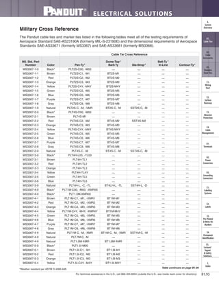 For technical assistance in the U.S., call 866-405-6654 (outside the U.S., see inside back cover for directory)
ELECTRICAL SOLUTIONS
B1.95
B2.
Cable
Accessories
C1.
Wiring
Duct
C3.
Abrasion
Protection
C4.
Cable
Management
D1.
Terminals
D2.
Power
Connectors
E1.
Labeling
Systems
E2.
Labels
E3.
Pre-Printed
& Write-On
Markers
F.
Index
B3.
Stainless
Steel Ties
C2.
Surface
Raceway
E5.
Lockout/
Tagout
& Safety
Solutions
B1.
Cable Ties
A.
System
Overview
D3.
Grounding
Connectors
E4.
Permanent
Identification
Military Cross Reference
The Panduit cable ties and marker ties listed in the following tables meet all of the testing requirements of
Aerospace Standard SAE-AS23190A (formerly MIL-S-23190E) and the dimensional requirements of Aerospace
Standards SAE-AS33671 (formerly MS3367) and SAE-AS33681 (formerly MS3368).
Table continues on page B1.96
Mil. Std. Part
Number Color Pan-Ty®
Dome-Top®
Barb Ty Sta-Strap®
Belt-Ty™
In-Line Contour-Ty®
MS3367-1-0 Black* PLT2S-C00, -M00 — — — —
MS3367-1-1 Brown PLT2S-C1, -M1 BT2S-M1 — — —
MS3367-1-2 Red PLT2S-C2, -M2 BT2S-M2 — — —
MS3367-1-3 Orange PLT2S-C3, -M3 BT2S-M3 — — —
MS3367-1-4 Yellow PLT2S-C4Y, -M4Y BT2S-M4Y — — —
MS3367-1-5 Green PLT2S-C5, -M5 BT2S-M5 — — —
MS3367-1-6 Blue PLT2S-C6, -M6 BT2S-M6 — — —
MS3367-1-7 Purple PLT2S-C7, -M7 BT2S-M7 — — —
MS3367-1-8 Gray PLT2S-C8, -M8 BT2S-M8 — — —
MS3367-1-9 Natural PLT2S-C, -M, -VMR BT2S-C, -M SST2S-C, -M — —
MS3367-2-0 Black* PLT4S-C00, -M00 — — — —
MS3367-2-1 Brown PLT4S-M1 — — — —
MS3367-2-2 Red PLT4S-C2, -M2 BT4S-M2 SST4S-M2 — —
MS3367-2-3 Orange PLT4S-C3, -M3 BT4S-M3 — — —
MS3367-2-4 Yellow PLT4S-C4Y, -M4Y BT4S-M4Y — — —
MS3367-2-5 Green PLT4S-C5, -M5 BT4S-M5 — — —
MS3367-2-6 Blue PLT4S-C6, -M6 BT4S-M6 — — —
MS3367-2-7 Purple PLT4S-C7, -M7 BT4S-M7 — — —
MS3367-2-8 Gray PLT4S-C8, -M8 BT4S-M8 — — —
MS3367-2-9 Natural PLT4S-C, -M BT4S-C, -M SST4S-C, -M — —
MS3367-3-0 Black* PLT4H-L00, -TL00 — — — —
MS3367-3-1 Brown PLT4H-TL1 — — — —
MS3367-3-2 Red PLT4H-TL2 — — — —
MS3367-3-3 Orange PLT4H-TL3 — — — —
MS3367-3-4 Yellow PLT4H-TL4Y — — — —
MS3367-3-5 Green PLT4H-TL5 — — — —
MS3367-3-6 Blue PLT4H-TL6 — — — —
MS3367-3-9 Natural PLT4H-L, -C, -TL BT4LH-L, -TL SST4H-L, -D — —
MS3367-4-0 Black* PLT1M-C00, -M00, -XMR00 — — — —
MS3367-4-0 Black* PLT1.5M-XMR00 — — — —
MS3367-4-1 Brown PLT1M-C1, -M1, -XMR1 BT1M-M1 — — —
MS3367-4-2 Red PLT1M-C2, -M2, -XMR2 BT1M-M2 — — —
MS3367-4-3 Orange PLT1M-C3, -M3, -XMR3 BT1M-M3 — — —
MS3367-4-4 Yellow PLT1M-C4Y, -M4Y, -XMR4Y BT1M-M4Y — — —
MS3367-4-5 Green PLT1M-C5, -M5, -XMR5 BT1M-M5 — — —
MS3367-4-6 Blue PLT1M-C6, -M6, -XMR6 BT1M-M6 — — —
MS3367-4-7 Purple PLT1M-C7, -M7, -XMR7 BT1M-M7 — — —
MS3367-4-8 Gray PLT1M-C8, -M8, -XMR8 BT1M-M8 — — —
MS3367-4-9 Natural PLT1M-C, -M, -XMR BT1M-C, -M, -XMR SST1M-C, -M — —
MS3367-4-9 Natural PLT.7M-C, -M — — — —
MS3367-4-9 Natural PLT1.5M-XMR BT1.5M-XMR — — —
MS3367-5-0 Black* PLT1.5I-M00 — — — —
MS3367-5-1 Brown PLT1.5I-C1, -M1 BT1.5I-M1 — — —
MS3367-5-2 Red PLT1.5I-C2, -M2 BT1.5I-M2 — — —
MS3367-5-3 Orange PLT1.5I-C3, -M3 BT1.5I-M3 — — —
MS3367-5-4 Yellow PLT1.5I-C4Y, -M4Y BT1.5I-M4Y — — —
Cable Tie Cross Reference
*Weather resistant per ASTM D 4066-94B.
 