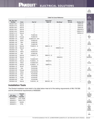 GTSLMS90387-5
GS4EHMS90387-4
For technical assistance in the U.S., call 866-405-6654 (outside the U.S., see inside back cover for directory)
ELECTRICAL SOLUTIONS
B1.97
B2.
Cable
Accessories
C1.
Wiring
Duct
C3.
Abrasion
Protection
C4.
Cable
Management
D1.
Terminals
D2.
Power
Connectors
E1.
Labeling
Systems
E2.
Labels
E3.
Pre-Printed
& Write-On
Markers
F.
Index
B3.
Stainless
Steel Ties
C2.
Surface
Raceway
E5.
Lockout/
Tagout
& Safety
Solutions
B1.
Cable Ties
A.
System
Overview
D3.
Grounding
Connectors
E4.
Permanent
Identification
The Panduit installation tools listed in the table below meet all of the testing requirements of MIL-T-81306
and the dimensional requirements of MS90387.
Installation Tools
Cable Tie Cross Reference
Contour-Ty®
Belt-Ty™
In-LineSta-Strap®
Dome-Top®
Barb TyPan-Ty®
Color
Mil. Std. Part
Number
MS3367-36-9 Natural — — — — CBR2S-M
MS3367-37-9 Natural — — — — CBR3S-M
MS3367-38-9 Natural — — — — CBR4S-M
MS3367-39-9 Natural — — — — CBR2HS-D
MS3367-40-9 Natural — — — — CBR4LH-TL
MS3367-41-9 Natural — — — — CBR6LH-C
MS3368-1-2A Red PLM2S-D2 — — — —
MS3368-1-3A Orange PLM2S-D3 — — — —
MS3368-1-4A Yellow PLM2S-C4Y, -D4Y — — — —
MS3368-1-5A Green PLM2S-D5 — — — —
MS3368-1-6A Blue PLM2S-D6 — — — —
MS3368-1-8A Gray PLM2S-D8 — — — —
MS3368-1-9A Natural PLM2S-C, -D BM2S-C, -D — — —
MS3368-1-9B Natural — — SSM2S-C, -D — —
MS3368-2-2A Red PLM4S-D2 — — — —
MS3368-2-4A Yellow PLM4S-D4Y — — — —
MS3368-2-6A Blue PLM4S-D6 — — — —
MS3368-2-9A Natural PLM4S-C, -D BM4S-C, -D — — —
MS3368-2-9B Natural — — SSM4S-D — —
MS3368-3-4C Yellow PL2M2S-D4Y — — — —
MS3368-3-9C Natural PL2M2S-L, -D B2M2S-D — — —
MS3368-4-4D Yellow PL3M2S-D4Y — — — —
MS3368-4-9D Natural PL3M2S-L, -D B3M2S-TL — — —
MS3368-5-1E Brown PLM1M-M1 — — — —
MS3368-5-2E Red PLM1M-M2 — — — —
MS3368-5-3E Orange PLM1M-M3 — — — —
MS3368-5-4E Yellow PLM1M-M4Y — — — —
MS3368-5-5E Green PLM1M-M5 — — — —
MS3368-5-6E Blue PLM1M-M6 — — — —
MS3368-5-7E Purple PLM1M-M7 — — — —
MS3368-5-8E Gray PLM1M-M8 — — — —
MS3368-5-9E Natural PLM1M-C, -M BM1M-C, -M — — —
Mil. Spec.
Part Number
Panduit
Part
Number
MS90387-1 GTS, GS2B
MS90387-2 GS4H, GTH
 