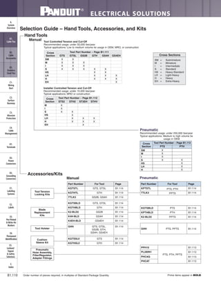 ELECTRICAL SOLUTIONS
Order number of pieces required, in multiples of Standard Package Quantity. Prime items appear in BOLD.B1.110
B2.
Cable
Accessories
C1.
Wiring
Duct
C3.
Abrasion
Protection
C4.
Cable
Management
D1.
Terminals
D2.
Power
Connectors
E1.
Labeling
Systems
E2.
Labels
E3.
Pre-Printed
& Write-On
Markers
F.
Index
B3.
Stainless
Steel Ties
C2.
Surface
Raceway
E5.
Lockout/
Tagout
& Safety
Solutions
B1.
Cable Ties
A.
System
Overview
D3.
Grounding
Connectors
E4.
Permanent
Identification
Part Number For Tool Page
KPTSTL PTS, PTH B1.114
B1.114TTLK3
KGTSBLD PTS B1.114
KPTHBLD PTH B1.114
GHH PTS, PPTS B1.114
PPH10
PL289N1
Selection Guide – Hand Tools, Accessories, and Kits
Tool Controlled Tension and Cut-Off
Recommended usage: under 50,000 ties/year
Typical applications: Low to medium volume tie usage in OEM, MRO, or construction
Installer Controlled Tension and Cut-Off
Recommended usage: under 10,000 ties/year
Typical applications: MRO or construction
Recommended usage: under 250,000 ties/year
Typical applications: Medium to high volume tie
usage in OEM
Pneumatic
Manual
Hand Tools
Manual
Accessories/Kits
Tool Tension
Locking Kits
Blade
Replacement
Kits
Tool Holster
Pneumatic
Hose Assembly,
Filter/Regulator,
Adapter Fittings
Part Number For Tool Page
KGTSTL GTS, GTSL B1.114
KGTHTL GTH B1.114
TTLK3 GS2B, GS4H B1.114
Pneumatic
KGTSBLD GTS, GTSL B1.114
KGTHBLD GTH B1.114
K2-BLD2 GS2B B1.114
K4H-BLD GS4H B1.114
K4EH-BLD GS4EH B1.114
GHH GTS, GTSL,
GS2B, GTH,
GS4H, GS4EH
B1.114
SM = Subminiature
M = Miniature
I = Intermediate
S = Standard
HS = Heavy-Standard
LH = Light-Heavy
H = Heavy
EH = Extra-Heavy
Cross Sections
Cross
Section
Tool Part Number – Page B1.111
GTS GTSL GS2B GTH GS4H GS4EH
SM X X
M X X X
I X X X
S X X X X X
HS X X
LH X X X
H X X X
EH X
Cross
Section
Tool Part Number – Page B1.113
PTS PTH
SM X
M X
I X
S X X
HS X
LH X
H X
Cushion
Sleeve Kit
KGTSSLV GTS B1.114
KGTHSLV GTH B1.114
PHCAQ
B1.113
B1.113
B1.113
B1.113PHCAT
Cross
Section
Tool Part Number – Page B1.112
STS2 STH2 ST3EH STHV
M X
I X
S X X
HS X
LH X X X
H X X X
EH X
PPTS
K2-BLD2 PPTS B1.114
PTS, PTH, PPTS
 