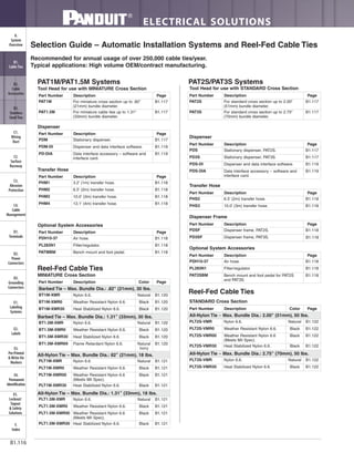 B1.119Data interface accessory – software and
interface card.
PDS-DIA
B1.122BlackHeat Stabilized Nylon 6.6.PLT3S-VMR30
B1.122NaturalNylon 6.6.PLT3S-VMR
All-Nylon Tie – Max. Bundle Dia.: 2.75" (70mm), 50 lbs.
B1.118Dispenser frame, PAT3S.PD3SF
B1.117Stationary dispenser, PAT3S.PD3S
B1.117For standard cross section up to 2.75"
(70mm) bundle diameter.
PAT3S
ELECTRICAL SOLUTIONS
B1.116
B2.
Cable
Accessories
C1.
Wiring
Duct
C3.
Abrasion
Protection
C4.
Cable
Management
D1.
Terminals
D2.
Power
Connectors
E1.
Labeling
Systems
E2.
Labels
E3.
Pre-Printed
& Write-On
Markers
F.
Index
B3.
Stainless
Steel Ties
C2.
Surface
Raceway
E5.
Lockout/
Tagout
& Safety
Solutions
B1.
Cable Ties
A.
System
Overview
D3.
Grounding
Connectors
E4.
Permanent
Identification
Recommended for annual usage of over 250,000 cable ties/year.
Typical applications: High volume OEM/contract manufacturing.
Selection Guide – Automatic Installation Systems and Reel-Fed Cable Ties
PAT1M/PAT1.5M Systems PAT2S/PAT3S Systems
Tool Head for use with MINIATURE Cross Section
Part Number Description Page
PAT1M For miniature cross section up to .82"
(21mm) bundle diameter.
B1.117
PAT1.5M For miniature cable ties up to 1.31"
(33mm) bundle diameter.
B1.117
Dispenser
Part Number Description Page
PDM Stationary dispenser. B1.117
PDM-DI Dispenser and data interface software. B1.119
PD-DIA Data interface accessory – software and
interface card.
B1.119
Transfer Hose
Part Number Description Page
PHM1 3.2' (1m) transfer hose. B1.118
PHM2 6.5' (2m) transfer hose. B1.118
PHM3 10.0' (3m) transfer hose. B1.118
PHM4 13.1' (4m) transfer hose. B1.118
Optional System Accessories
Part Number Description Page
PDH10-37 Air hose. B1.118
PL283N1 Filter/regulator. B1.118
PATMBM Bench mount and foot pedal. B1.118
MINIATURE Cross Section
Part Number Description Color Page
Barbed Tie – Max. Bundle Dia.: .82" (21mm), 30 lbs.
BT1M-XMR Nylon 6.6. Natural B1.120
BT1M-XMR0 Weather Resistant Nylon 6.6. Black B1.120
BT1M-XMR30 Heat Stabilized Nylon 6.6. Black B1.120
Barbed Tie – Max. Bundle Dia.: 1.31" (33mm), 30 lbs.
BT1.5M-XMR Nylon 6.6. Natural B1.120
BT1.5M-XMR0 Weather Resistant Nylon 6.6. Black B1.120
BT1.5M-XMR30 Heat Stabilized Nylon 6.6. Black B1.120
BT1.5M-XMR69 Flame Retardant Nylon 6.6. Natural
Ivory
B1.120
All-Nylon Tie – Max. Bundle Dia.: 82" (21mm), 18 lbs.
PLT1M-XMR Nylon 6.6. Natural B1.121
PLT1M-XMR0 Weather Resistant Nylon 6.6. Black B1.121
PLT1M-XMR00 Weather Resistant Nylon 6.6
(Meets Mil Spec).
Black B1.121
PLT1M-XMR30 Heat Stabilized Nylon 6.6. Black B1.121
All-Nylon Tie – Max. Bundle Dia.: 1.31" (33mm), 18 lbs.
PLT1.5M-XMR Nylon 6.6. Natural B1.121
PLT1.5M-XMR0 Weather Resistant Nylon 6.6. Black B1.121
PLT1.5M-XMR00 Weather Resistant Nylon 6.6
(Meets Mil Spec).
Black B1.121
PLT1.5M-XMR30 Heat Stabilized Nylon 6.6. Black B1.121
Reel-Fed Cable Ties
Tool Head for use with STANDARD Cross Section
Part Number Description Page
PAT2S For standard cross section up to 2.00"
(51mm) bundle diameter.
B1.117
Dispenser
Part Number Description Page
PDS Stationary dispenser, PAT2S. B1.117
PDS-DI Dispenser and data interface software. B1.119
Transfer Hose
Part Number Description Page
PHS2 6.5' (2m) transfer hose. B1.118
PHS3 10.0' (3m) transfer hose. B1.118
Dispenser Frame
Part Number Description Page
PDSF Dispenser frame, PAT2S. B1.118
Optional System Accessories
Part Number Description Page
PDH10-37 Air hose. B1.118
PL283N1 Filter/regulator. B1.118
PAT2SBM Bench mount and foot pedal for PAT2S
and PAT3S.
B1.118
STANDARD Cross Section
Part Number Description Color Page
All-Nylon Tie – Max. Bundle Dia.: 2.00" (51mm), 50 lbs.
PLT2S-VMR Nylon 6.6. Natural B1.122
PLT2S-VMR0 Weather Resistant Nylon 6.6. Black B1.122
PLT2S-VMR00 Weather Resistant Nylon 6.6
(Meets Mil Spec).
Black B1.122
PLT2S-VMR30 Heat Stabilized Nylon 6.6. Black B1.122
Reel-Fed Cable Ties
 