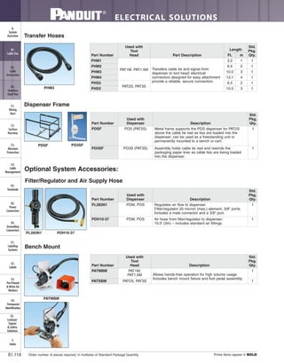 ELECTRICAL SOLUTIONS
Order number of pieces required, in multiples of Standard Package Quantity. Prime items appear in BOLD.B1.118
B2.
Cable
Accessories
C1.
Wiring
Duct
C3.
Abrasion
Protection
C4.
Cable
Management
D1.
Terminals
D2.
Power
Connectors
E1.
Labeling
Systems
E2.
Labels
E3.
Pre-Printed
& Write-On
Markers
F.
Index
B3.
Stainless
Steel Ties
C2.
Surface
Raceway
E5.
Lockout/
Tagout
& Safety
Solutions
B1.
Cable Ties
A.
System
Overview
D3.
Grounding
Connectors
E4.
Permanent
Identification
Transfer Hoses
PHM3
Dispenser Frame
Filter/Regulator and Air Supply Hose
PL283N1 PDH10-37
Optional System Accessories:
Bench Mount
PATMBM
Part Number
Used with
Dispenser Description
Std.
Pkg.
Qty.
PL283N1 PDM, PDS Regulates air flow to dispenser.
Filter/regulator 25 micron (max.) element, 3/8" ports.
Includes a male connector and a 3/8" port.
1
PDH10-37 PDM, PDS Air hose from filter/regulator to dispenser;
10.0' (3m) – includes standard air fittings.
1
Part Number
Used with
Tool
Head Part Description
Length
Std.
Pkg.
Qty.Ft. m
PHM1
PAT1M, PAT1.5M Transfers cable tie and signal from
dispenser to tool head; electrical
connectors designed for easy attachment
provide a reliable, secure connection.
3.2 1 1
PHM2 6.5 2 1
PHM3 10.0 3 1
PHM4 13.1 4 1
PHS2
PAT2S, PAT3S
6.5 2 1
PHS3 10.0 3 1
Part Number
Used with
Dispenser Description
Std.
Pkg.
Qty.
PDSF PDS (PAT2S) Metal frame supports the PDS dispenser for PAT2S
above the cable tie reel as ties are loaded into the
dispenser; can be used as a freestanding unit or
permanently mounted to a bench or cart.
1
PD3SF PD3S (PAT3S) Assembly holds cable tie reel and rewinds the
packaging paper liner as cable ties are being loaded
into the dispenser.
1
PDSF PD3SF
Part Number
Used with
Tool
Head Description
Std.
Pkg.
Qty.
PATMBM PAT1M,
PAT1.5M Allows hands-free operation for high volume usage.
Includes bench mount fixture and foot pedal assembly.
1
PATSBM PAT2S, PAT3S 1
 