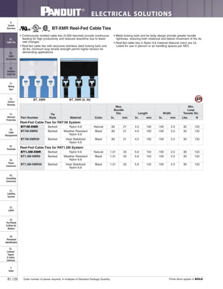 ELECTRICAL SOLUTIONS
Order number of pieces required, in multiples of Standard Package Quantity. Prime items appear in BOLD.B1.120
B2.
Cable
Accessories
C1.
Wiring
Duct
C3.
Abrasion
Protection
C4.
Cable
Management
D1.
Terminals
D2.
Power
Connectors
E1.
Labeling
Systems
E2.
Labels
E3.
Pre-Printed
& Write-On
Markers
F.
Index
B3.
Stainless
Steel Ties
C2.
Surface
Raceway
E5.
Lockout/
Tagout
& Safety
Solutions
B1.
Cable Ties
A.
System
Overview
D3.
Grounding
Connectors
E4.
Permanent
Identification
• Continuously molded cable ties (5,000 ties/reel) provide continuous
feeding for high productivity and reduced downtime due to fewer
reel changes
• Reel-fed cable ties with exclusive stainless steel locking barb and
30 lbs. minimum loop tensile strength permit higher tension for
demanding applications
• Metal locking barb and tie body design provide greater bundle
tightness, reducing both rotational and lateral movement of the tie
• Reel-fed cable ties in Nylon 6.6 material (Natural color) are UL
Listed for use in plenum or air handling spaces per NEC
BT-XMR Reel-Fed Cable Ties
BT_XMR BT_XMR (0, 30)
Part Number
Tie
Style Material Color
Max.
Bundle
Dia. Length Width
Min.
Loop
Tensile Str.
In. mm In. mm In. mm Lbs. N
Reel-Fed Cable Ties for PAT1M System
BT1M-XMR Barbed Nylon 6.6 Natural .82 21 4.0 102 .100 2.5 30 133
BT1M-XMR0 Barbed Weather Resistant
Nylon 6.6
Black .82 21 4.0 102 .100 2.5 30 133
BT1M-XMR30 Barbed Heat Stabilized
Nylon 6.6
Black .82 21 4.0 102 .100 2.5 30 133
Reel-Fed Cable Ties for PAT1.5M System
BT1.5M-XMR Barbed Nylon 6.6 Natural 1.31 33 5.6 142 .100 2.5 30 133
BT1.5M-XMR0 Barbed Weather Resistant
Nylon 6.6
Black 1.31 33 5.6 142 .100 2.5 30 133
BT1.5M-XMR30 Barbed Heat Stabilized
Nylon 6.6
Black 1.31 33 5.6 142 .100 2.5 30 133
 