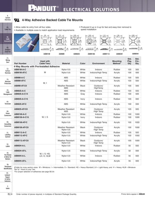 ELECTRICAL SOLUTIONS
B2.4
B2.
Cable
Accessories
C1.
Wiring
Duct
C3.
Abrasion
Protection
C4.
Cable
Management
D1.
Terminals
D2.
Power
Connectors
E1.
Labeling
Systems
E2.
Labels
E3.
Pre-Printed
& Write-On
Markers
F.
Index
B3.
Stainless
Steel Ties
C2.
Surface
Raceway
E5.
Lockout/
Tagout
& Safety
Solutions
B1.
Cable Ties
A.
System
Overview
D3.
Grounding
Connectors
E4.
Permanent
Identification
4-Way Adhesive Backed Cable Tie Mounts
• Allow cable tie entry from all four sides
• Available in multiple sizes to match application load requirements
• Produced 2-up or 4-up for fast and easy liner removal to
speed installation
.50
(12.7)
.50
(12.7)
.16
(4.0)
.75
(19.1)
.75
(19.1)
.18
(4.6)
1.00
(25.4)
1.00
(25.4)
.16
(4.2)
.25
(6.4)
1.50
(38.1)
1.50
(38.1)
1.00
(25.4)
1.00
(25.4)
.20
(5.1)
1.12
(28.6)
1.12
(28.6)
.14
(4.1)
ABM1M ABMM ABM2S ABM3HABM112
2.00
(50.8)
2.00
(50.8)
.25
(6.4)
ABM4HABM100
‡Cable tie cross section sizes: M = Miniature, I = Intermediate, S = Standard, HS = Heavy-Standard, LH = Light-Heavy, and H = Heavy, HLM = Miniature
Tak-Ty®
Hook & Loop Ties.
*For proper selection of adhesives see page B2.54.
Part Number
Used with
Cable Ties‡ Material Color Environment
Mounting
Method*
Std.
Pkg.
Qty.
Std.
Ctn.
Qty.
4-Way Mounts with Pre-Installed Adhesive
ABM1M-A-C
M
Nylon 6.6 White Indoors Rubber 100 500
ABM1M-AT-C Nylon 6.6 White Indoors/High Temp Acrylic 100 500
ABMM-A-C
M, I
ABS White Indoors Rubber 100 500
ABMM-AT-C ABS White Indoors/High Temp Acrylic 100 500
ABMM-AT-C0 Weather Resistant
ABS
Black Outdoors/
HighTemp
Acrylic 100 500
ABM2S-A-C
M, I, S
ABS White Indoors Rubber 100 500
ABM2S-A-C14 ABS Gray Indoors Rubber 100 500
ABM2S-A-C15 ABS Ivory Indoors Rubber 100 500
ABM2S-AT-C ABS White Indoors/High Temp Acrylic 100 500
ABM2S-AT-C0 Weather Resistant
ABS
Black Outdoors/
High Temp
Acrylic 100 500
ABM100-A-C Nylon 6.6 White Indoors Rubber 100 1000
ABM100-A-C15 Nylon 6.6 Ivory Indoors Rubber 100 1000
ABM100-AT-C Nylon 6.6 White Indoors/High Temp Acrylic 100 1000
ABM100-AT-C0 Weather Resistant
Nylon 6.6
Black Outdoors/
High Temp
Acrylic 100 1000
ABM112-A-C Nylon 6.6 White Indoors Rubber 100 500
ABM112-AT-C Nylon 6.6 White Indoors/High Temp Acrylic 100 1000
ABM112-AT-C0 Weather Resistant
Nylon 6.6
Black Outdoors/
High Temp
Acrylic 100 1000
ABM3H-A-L
M, I, S, HS,
LH, H, HLM
Nylon 6.6 White Indoors Rubber 50 500
ABM3H-AT-L Nylon 6.6 White Indoors/High Temp Acrylic 50 500
ABM4H-A-L Nylon 6.6 White Indoors Rubber 50 500
ABM4H-AT-L Nylon 6.6 White Indoors/High Temp Acrylic 50 500
Order number of pieces required, in multiples of Standard Package Quantity. Prime items appear in BOLD.
 