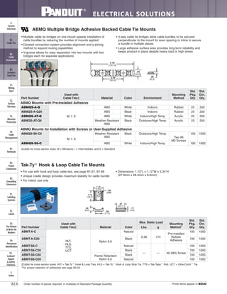 ELECTRICAL SOLUTIONS
Order number of pieces required, in multiples of Standard Package Quantity. Prime items appear in BOLD.B2.6
B2.
Cable
Accessories
C1.
Wiring
Duct
C3.
Abrasion
Protection
C4.
Cable
Management
D1.
Terminals
D2.
Power
Connectors
E1.
Labeling
Systems
E2.
Labels
E3.
Pre-Printed
& Write-On
Markers
F.
Index
B3.
Stainless
Steel Ties
C2.
Surface
Raceway
E5.
Lockout/
Tagout
& Safety
Solutions
B1.
Cable Ties
A.
System
Overview
D3.
Grounding
Connectors
E4.
Permanent
Identification
ABMQ Multiple Bridge Adhesive Backed Cable Tie Mounts
• Multiple cable tie bridges on one mount speeds installation of
cable bundles by reducing the number of mounts applied
• Dovetail connection system provides alignment and a joining
method to expand routing capabilities
• V-groove allows for easy separation into two mounts with two
bridges each for separate applications
• 4-way cable tie bridges allow cable bundles to be secured
perpendicular to the mount for even spacing or inline to secure
a bundle in multiple places
• Large adhesive surface area provides long-term reliability and
keeps product in place despite heavy load or high stress
‡Cable tie cross section sizes: M = Miniature, I = Intermediate, and S = Standard.
.75
(19.0)
5.16
(131.0)
2.50
(63.5)
.25
(6.3)
• For use with hook and loop cable ties, see page B1.87, B1.88
• Unique cradle design provides maximum stability for cable bundle
• For indoor use only
• Dimensions: 1.10"L x 1.12"W x 0.34"H
(27.9mm x 28.4mm x 8.6mm)
‡Cable tie cross section sizes: HLT = Tak-Ty™
Hook & Loop Ties, HLS = Tak-Ty™
Hook & Loop Strip Tie, TTS = Tak-Tape™
Roll, UCT = Ultra-Cinch™
Tie.
*For proper selection of adhesives see page B2.54.
.11
(2.8)
.87
(22.1)
.68
(17.3)
.34
(8.4)
1.12
(28.5)
.142
(3.6)
1.10
(2.80)
Part Number
Used with
Cable Ties‡ Material Color Environment
Mounting
Method
Std.
Pkg.
Qty.
Std.
Ctn.
Qty.
ABMQ Mounts with Pre-Installed Adhesive
ABMQS-A-Q
M, I, S
ABS White Indoors Rubber 25 250
ABMQS-A-Q20 ABS Black Indoors Rubber 25 250
ABMQS-AT-Q ABS White Indoors/High Temp Acrylic 25 250
ABMQS-AT-Q0 Weather Resistant
ABS
Black Outdoors/High Temp Acrylic 25 250
ABMQ Mounts for Installation with Screws or User-Supplied Adhesive
ABMQS-S6-C0
M, I, S
Weather Resistant
ABS
Black Outdoors/High Temp
Two #6
M3 Screws
100 1000
ABMQS-S6-C ABS White Indoors/High Temp 100 1000
Tak-Ty®
Hook & Loop Cable Tie Mounts
Part Number
Used with
Cable Ties‡ Material Color
Max. Static Load
Mounting
Method*
Std.
Pkg.
Qty.
Std.
Ctn.
Qty.Lbs. g
ABMT-A-C
HLT,
HLS,
TTS,
UCT
Nylon 6.6
Natural
0.38 174
Pre-installed
Rubber
Adhesive
100 1000
ABMT-A-C20 Black 100 1000
ABMT-S6-C Natural
— — #6 (M3) Screw
100 1000
ABMT-S6-C20 Black 100 1000
ABMT-S6-C60 Flame Retardant
Nylon 6.6
Black 100 1000
ABMT-S6-C69 Natural 100 1000
 