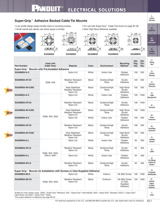 For technical assistance in the U.S., call 866-405-6654 (outside the U.S., see inside back cover for directory)
ELECTRICAL SOLUTIONS
B2.7
B2.
Cable
Accessories
C1.
Wiring
Duct
C3.
Abrasion
Protection
C4.
Cable
Management
D1.
Terminals
D2.
Power
Connectors
E1.
Labeling
Systems
E2.
Labels
E3.
Pre-Printed
& Write-On
Markers
F.
Index
B3.
Stainless
Steel Ties
C2.
Surface
Raceway
E5.
Lockout/
Tagout
& Safety
Solutions
B1.
Cable Ties
A.
System
Overview
D3.
Grounding
Connectors
E4.
Permanent
Identification
Super-Grip™
Adhesive Backed Cable Tie Mounts
• Low profile design keeps bundle close to mounting surface
• Small overall size allows use where space is limited
• For use with Super-Grip™
Cable Ties found on page B1.38
• New! High Bond Adhesive available
‡Cable tie cross section sizes: SGM = Super-Grip®
Miniature, SGI = Super-Grip®
Intermediate, SGS = Super-Grip®
Standard, SGLH = Super-Grip®
Light-Heavy, and SGH = Super-Grip®
Heavy.
*For proper selection of adhesive see page B2.54.
.75
(19.0)
.20
(5.2)
.75
(19.0)
1.00
(25.4)
1.00
(25.4)
.33
(8.4)
1.12
(28.6)
1.12
(28.6)
.30
(7.7)
.355
(9.02)
1.50
(38.10)
1.50
(38.10)
2.00
(50.8)
2.00
(50.8)
.36
(9.0)
SGABM20 SGABM25 SGABM30 SGABM40 SGABM50
Part Number
Used with
Cable Ties‡ Material Color Environment
Mounting
Method*
Std.
Pkg.
Qty.
Std.
Ctn.
Qty.
Super-Grip™
Mounts with Pre-Installed Adhesive
SGABM20-A-C
SGM, SGI
Nylon 6.6 White Indoor Use Rubber
Adhesive
100 500
SGABM20-AT-C0 Weather Resistant
Nylon 6.6
Black Outdoors/High
Temp
Acrylic
Adhesive
100 500
SGABM20-AV-C300 Heat Stabilized
Weather Resistant
Nylon 6.6
Black Outdoors/High
Temp
High Bond
Acrylic
Adhesive
100 500
SGABM25-A-C
SGM, SGI, SGS
Nylon 6.6 White Indoor Use Rubber
Adhesive
100 1000
SGABM25-AT-C0 Weather Resistant
Nylon 6.6
Black Outdoors/High
Temp
Acrylic
Adhesive
100 1000
SGABM25-AV-C300 Heat Stabilized
Weather Resistant
Nylon 6.6
Black Outdoors/High
Temp
High Bond
Acrylic
Adhesive
100 1000
SGABM30-A-C Nylon 6.6 White Indoor Use Rubber
Adhesive
100 500
SGABM30-AT-C0 Weather Resistant
Nylon 6.6
Black Outdoors/High
Temp
Acrylic
Adhesive
100 500
SGABM30-AV-C300 Heat Stabilized
Weather Resistant
Nylon 6.6
Black Outdoors/High
Temp
High Bond
Acrylic
Adhesive
100 500
SGABM40-A-L
SGM, SGI, SGS,
SGLH, SGH
Nylon 6.6 White Indoor Use Rubber
Adhesive
50 500
SGABM40-AT-L0 Weather Resistant
Nylon 6.6
Black Outdoors/High
Temp
Acrylic
Adhesive
50 500
SGABM50-A-L Nylon 6.6 White Indoor Use Rubber
Adhesive
50 500
SGABM50-AT-L0 Weather Resistant
Nylon 6.6
Black Outdoors/High
Temp
Acrylic
Adhesive
50 500
Super-Grip™
Mounts for Installation with Screws or User-Supplied Adhesive
SGABM25-S6-C
SGM, SGI, SGS
Nylon 6.6 White Indoors #6 (M3) Screw 100 1000
SGABM25-S6-C0 Weather Resistant
Nylon 6.6
Black Outdoors #6 (M3) Screw
or User
Supplied
Adhesive
100 1000
 