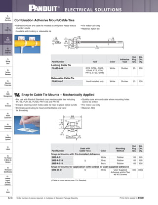 ELECTRICAL SOLUTIONS
Order number of pieces required, in multiples of Standard Package Quantity. Prime items appear in BOLD.B2.8
B2.
Cable
Accessories
C1.
Wiring
Duct
C3.
Abrasion
Protection
C4.
Cable
Management
D1.
Terminals
D2.
Power
Connectors
E1.
Labeling
Systems
E2.
Labels
E3.
Pre-Printed
& Write-On
Markers
F.
Index
B3.
Stainless
Steel Ties
C2.
Surface
Raceway
E5.
Lockout/
Tagout
& Safety
Solutions
B1.
Cable Ties
A.
System
Overview
D3.
Grounding
Connectors
E4.
Permanent
Identification
Combination Adhesive Mount/Cable Ties
• Adhesive mount and cable tie molded as one-piece helps reduce
inventory costs
• Available with locking or releasable tie
• For indoor use only
• Material: Nylon 6.6
Snap-In Cable Tie Mounts – Mechanically Applied
• For use with Panduit Standard cross section cable ties including
PLT1S, PLT1.5S, PLT2S, PRT1.5S and PRT2S
• Integral retaining notch holds cable tie head in place below bundle
• Eliminates protruding tie head and facilitates one hand
tie threading
• Quickly route wire and cable where mounting holes
cannot be drilled
• For indoor use only
• Material: ABS
‡Cable tie cross section size: S = Standard.
.31
(7.9)
2.00
(50.8)
1.12
(28.4)
1.00
(25.4)
.15
(3.7)
.90
(22.9)
.30
(7.6)
1.00
(25.4)
7.4
(188)
.148
(3.76) .19
(4.8)
Part Number Tool Color
Adhesive
Type
Std.
Pkg.
Qty.
Std.
Ctn.
Qty.
Locking Cable Tie
PLA2S-A-Q GTS, GTSL, GS2B,
GS4H, PTS, PTH,
PPTS, STS2, STH2
White Rubber 25 250
Releasable Cable Tie
PRA2S-A-Q Hand installed only White Rubber 25 250
Part Number
Used with
Cable Ties‡ Color
Mounting
Method
Std.
Pkg.
Qty.
Std.
Ctn.
Qty.
Snap-In Mounts with Pre-Installed Adhesive
SMS-A-C
S
White Rubber 100 500
SMS-A-C14 Gray Rubber 100 500
SMS-A-C15 Ivory Rubber 100 500
Snap-in Mounts for application with screws or user-supplied adhesive
SMS-S6-D S White User Supplied
Adhesive and/or Two
#6 M3 Screws
500 5000
 