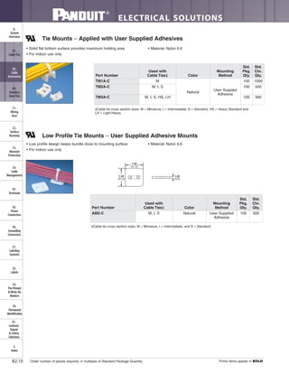 ELECTRICAL SOLUTIONS
Order number of pieces required, in multiples of Standard Package Quantity. Prime items appear in BOLD.B2.10
B2.
Cable
Accessories
C1.
Wiring
Duct
C3.
Abrasion
Protection
C4.
Cable
Management
D1.
Terminals
D2.
Power
Connectors
E1.
Labeling
Systems
E2.
Labels
E3.
Pre-Printed
& Write-On
Markers
F.
Index
B3.
Stainless
Steel Ties
C2.
Surface
Raceway
E5.
Lockout/
Tagout
& Safety
Solutions
B1.
Cable Ties
A.
System
Overview
D3.
Grounding
Connectors
E4.
Permanent
Identification
1.22
(31.2)
1.22
(31.2)
1.25
(3.2)
Low Profile Tie Mounts – User Supplied Adhesive Mounts
• Low profile design keeps bundle close to mounting surface
• For indoor use only
• Material: Nylon 6.6
‡Cable tie cross section sizes: M = Miniature, I = Intermediate, and S = Standard.
Part Number
Used with
Cable Ties‡ Color
Mounting
Method
Std.
Pkg.
Qty.
Std.
Ctn.
Qty.
AM2-C M, I, S Natural User Supplied
Adhesive
100 500
Tie Mounts – Applied with User Supplied Adhesives
• Solid flat bottom surface provides maximum holding area
• For indoor use only
• Material: Nylon 6.6
‡Cable tie cross section sizes: M = Miniature, I = Intermediate, S = Standard, HS = Heavy Standard and
LH = Light-Heavy.
Part Number
Used with
Cable Ties‡ Color
Mounting
Method
Std.
Pkg.
Qty.
Std.
Ctn.
Qty.
TM1A-C M
Natural
User Suppled
Adhesive
100 1000
TM2A-C M, I, S 100 500
TM3A-C M, I, S, HS, LH 100 500
 