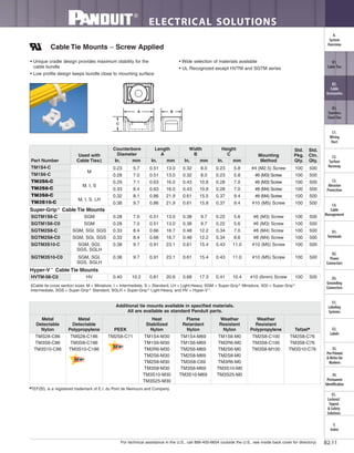 For technical assistance in the U.S., call 866-405-6654 (outside the U.S., see inside back cover for directory)
ELECTRICAL SOLUTIONS
B2.11
B2.
Cable
Accessories
C1.
Wiring
Duct
C3.
Abrasion
Protection
C4.
Cable
Management
D1.
Terminals
D2.
Power
Connectors
E1.
Labeling
Systems
E2.
Labels
E3.
Pre-Printed
& Write-On
Markers
F.
Index
B3.
Stainless
Steel Ties
C2.
Surface
Raceway
E5.
Lockout/
Tagout
& Safety
Solutions
B1.
Cable Ties
A.
System
Overview
D3.
Grounding
Connectors
E4.
Permanent
Identification
Cable Tie Mounts – Screw Applied
• Unique cradle design provides maximum stability for the
cable bundle
• Low profile design keeps bundle close to mounting surface
• Wide selection of materials available
• UL Recognized except HVTM and SGTM series
‡Cable tie cross section sizes: M = Miniature, I = Intermediate, S = Standard, LH = Light-Heavy, SGM = Super-Grip®
Miniature, SGI = Super-Grip®
Intermediate, SGS = Super-Grip®
Standard, SGLH = Super-Grip®
Light-Heavy, and HV = Hyper-V™
.
■
TEFZEL is a registered trademark of E.I. du Pont de Nemours and Company.
C
A B
Additional tie mounts available in specified materials.
All are available as standard Panduit parts.
Metal
Detectable
Nylon
Metal
Detectable
Polypropylene PEEK
Heat
Stabilized
Nylon
Flame
Retardant
Nylon
Weather
Resistant
Nylon
Weather
Resistant
Polypropylene Tefzel■
TMS28-C86 TMS28-C186 TM2S8-C71 TM1S4-M30 TM1S4-M69 TM1S6-M0 TM2S8-C100 TM2S8-C76
TM3S8-C86 TM3S8-C186 TM1S6-M30 TM1S6-M69 TM2R6-M0 TM3S8-C100 TM3S8-C76
TM3S10-C86 TM3S10-C186 TM2R6-M30 TM2S6-M69 TM2S6-M0 TM3S8-M100 TM3S10-C76
TM2S6-M30 TM2S8-M69 TM2S8-M0
TM2S8-M30 TM3S8-C69 TM3R6-M0
TM3S8-M30 TM3S8-M69 TM3S10-M0
TM3S10-M30 TM3S10-M69 TM3S25-M0
TM3S25-M30
Part Number
Used with
Cable Ties‡
Counterbore
Diameter
Length
A
Width
B
Height
C Mounting
Method
Std.
Pkg.
Qty.
Std.
Ctn.
Qty.In. mm In. mm In. mm In. mm
TM1S4-C
M
0.23 5.7 0.51 13.0 0.32 8.0 0.23 5.8 #4 (M2.5) Screw 100 500
TM1S6-C 0.28 7.0 0.51 13.0 0.32 8.0 0.23 5.8 #6 (M3) Screw 100 500
TM2S6-C
M, I, S
0.29 7.1 0.63 16.0 0.43 10.8 0.28 7.0 #6 (M3) Screw 100 500
TM2S8-C 0.33 8.4 0.63 16.0 0.43 10.8 0.28 7.0 #8 (M4) Screw 100 500
TM3S8-C
M, I, S, LH
0.32 8.1 0.86 21.9 0.61 15.5 0.37 9.4 #8 (M4) Screw 100 500
TM3S10-C 0.38 9.7 0.86 21.9 0.61 15.8 0.37 9.4 #10 (M5) Screw 100 500
Super-Grip®
Cable Tie Mounts
SGTM1S6-C SGM 0.28 7.0 0.51 13.0 0.38 9.7 0.22 5.6 #6 (M3) Screw 100 500
SGTM1S6-C0 SGM 0.28 7.0 0.51 13.0 0.38 9.7 0.22 5.6 #6 (M3) Screw 100 500
SGTM2S8-C SGM, SGI, SGS 0.33 8.4 0.66 16.7 0.48 12.2 0.34 7.0 #8 (M4) Screw 100 500
SGTM2S8-C0 SGM, SGI, SGS 0.33 8.4 0.66 16.7 0.48 12.2 0.34 8.6 #8 (M4) Screw 100 500
SGTM3S10-C SGM, SGI,
SGS, SGLH
0.38 9.7 0.91 23.1 0.61 15.4 0.43 11.0 #10 (M5) Screw 100 500
SGTM3S10-C0 SGM, SGI,
SGS, SGLH
0.38 9.7 0.91 23.1 0.61 15.4 0.43 11.0 #10 (M5) Screw 100 500
Hyper-V™
Cable Tie Mounts
HVTM-06-C0 HV 0.40 10.2 0.81 20.6 0.68 17.3 0.41 10.4 #10 (6mm) Screw 100 500
 