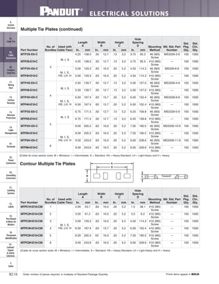 mmIn.mmIn.mmIn.mmIn.
Std.
Ctn.
Qty.
Std.
Pkg.
Qty.
Mil. Std. Part
Number
Mounting
Method
Hole
Spacing
D
Height
C
Width
B
Length
AUsed with
Cable Ties‡
No. of
BundlesPart Number
MTP3S-E6-C
3
M, I, S
4.25 108.0 .50 12.7 .13 3.2 3.75 95.3 #6 (M3)
Screw
MS3339-3-9 100 1000
MTP3S-E10-C 4.25 108.0 .50 12.7 .13 3.2 3.75 95.3 #10 (M5)
Screw
— 100 1000
MTP3H-E6-C
M, I, S,
HS, LH, H
5.09 129.3 .63 16.0 .20 5.2 4.50 114.3 #6 (M3)
Screw
MS339-8-9 100 1000
MTP3H-E10-C 5.09 129.3 .63 16.0 .20 5.2 4.50 114.3 #10 (M5)
Screw
— 100 1000
MTP4S-E6-C
4
M, I, S
5.50 139.7 .50 12.7 .13 3.2 5.00 127.0 #6 (M3)
Screw
MS3339-4-9 100 1000
MTP4S-E10-C 5.50 139.7 .50 12.7 .13 3.2 5.00 127.0 #10 (M5)
Screw
— 100 1000
MTP4H-E6-C
M, I, S,
HS, LH, H
6.59 167.4 .63 15.7 .20 5.2 6.00 152.4 #6 (M3)
Screw
MS3339-9-9 100 1000
MTP4H-E10-C 6.59 167.4 .63 15.7 .20 5.2 6.00 152.4 #10 (M5)
Screw
— 100 1000
MTP5S-E6-C
5
M, I, S
6.75 171.5 .50 12.7 .13 3.2 6.25 158.8 #6 (M3)
Screw
MS3339-5-9 100 1000
MTP5S-E10-C 6.75 171.5 .50 12.7 .13 3.2 6.25 158.8 #10 (M5)
Screw
— 100 1000
MTP5H-E6-C
M, I, S,
HS, LH, H
8.09 205.5 .63 16.0 .20 5.2 7.50 190.5 #6 (M3)
Screw
MS3339-10-9 100 1000
MTP5H-E10-C 8.09 205.5 .63 16.0 .20 5.2 7.50 190.5 #10 (M5)
Screw
— 100 1000
MTP6H-E6-C
6
9.59 243.6 .63 16.0 .20 5.2 9.00 228.6 #6 (M3)
Screw
MS3339-11-9 100 1000
MTP6H-E10-C 9.59 243.6 .63 16.0 .20 5.2 9.00 228.6 #10 (M5)
Screw
— 100 1000
Contour Multiple Tie Plates
Part Number
No. of
Bundles
Used with
Cable Ties‡
Length
A
Width
B
Height
C
Hole
Spacing
D
Mounting
Method
Mil. Std. Part
Number
Std.
Pkg.
Qty.
Std.
Ctn.
Qty.In. mm In. mm In. mm In. mm
MTPC1H-E10-C39 1
M, I, S,
HS, LH, H
2.09 53.1 .63 16.0 .20 5.2 1.5 38.1 #10 (M5)
Screw
— 100 1000
MTPC2H-E10-C39 2 3.59 91.2 .63 16.0 .20 5.2 3.0 6.2 #10 (M5)
Screw
— 100 1000
MTPC3H-E10-C39 3 5.09 129.3 .63 16.0 .20 5.2 4.50 114.3 #10 (M5)
Screw
— 100 1000
MTPC4H-E10-C39 4 6.59 167.4 .63 15.7 .20 5.2 6.00 152.4 #10 (M5)
Screw
— 100 1000
MTPC5H-E10-C39 5 8.09 205.5 63 16.0 .20 5.2 7.50 190.5 #10 (M5)
Screw
— 100 1000
MTPC6H-E10-C39 6 9.59 243.6 .63 16.0 .20 5.2 9.00 228.6 #10 (M5)
Screw
— 100 1000
ELECTRICAL SOLUTIONS
Order number of pieces required, in multiples of Standard Package Quantity. Prime items appear in BOLD.B2.16
B2.
Cable
Accessories
C1.
Wiring
Duct
C3.
Abrasion
Protection
C4.
Cable
Management
D1.
Terminals
D2.
Power
Connectors
E1.
Labeling
Systems
E2.
Labels
E3.
Pre-Printed
& Write-On
Markers
F.
Index
B3.
Stainless
Steel Ties
C2.
Surface
Raceway
E5.
Lockout/
Tagout
& Safety
Solutions
B1.
Cable Ties
A.
System
Overview
D3.
Grounding
Connectors
E4.
Permanent
Identification
‡Cable tie cross section sizes: M = Miniature, I = Intermediate, S = Standard, HS = Heavy-Standard, LH = Light-Heavy and H = Heavy.
Multiple Tie Plates (continued)
CB
A
D
‡Cable tie cross section sizes: M = Miniature, I = Intermediate, S = Standard, HS = Heavy-Standard, LH = Light-Heavy and H = Heavy.
 