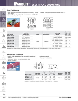 ELECTRICAL SOLUTIONS
Order number of pieces required, in multiples of Standard Package Quantity. Prime items appear in BOLD.B2.18
B2.
Cable
Accessories
C1.
Wiring
Duct
C3.
Abrasion
Protection
C4.
Cable
Management
D1.
Terminals
D2.
Power
Connectors
E1.
Labeling
Systems
E2.
Labels
E3.
Pre-Printed
& Write-On
Markers
F.
Index
B3.
Stainless
Steel Ties
C2.
Surface
Raceway
E5.
Lockout/
Tagout
& Safety
Solutions
B1.
Cable Ties
A.
System
Overview
D3.
Grounding
Connectors
E4.
Permanent
Identification
Metal Clip-On Mounts
• Clips on sheet metal edges for fast mounting of harness with
cable ties
• Allows cable tie entry from all four sides for easy
harness orientation
• For indoor use only
• Material: Zinc plated steel
‡Cable Tie Cross Section Sizes: M = Miniature, I = Intermediate, and S = Standard.
.56
(14.2)
.88
(22.4)
A
Part Number
Used with
Cable Ties‡
Height
A
Max. Panel
Thickness Mounting
Method
Std.
Pkg.
Qty.
Std.
Ctn.
Qty.In. mm In. mm
MCMS12-P-C
M, I, S
.31 8.0 .13 3.2
Clip-On
100 500
MCMS25-P-C .46 11.5 .24 6.1 100 500
MCMS30-P-C .55 14.0 .27 6.9 100 500
• Easily applied to bolts or studs with a light hammer blow or turning
of the mount
• Designed for use with cable ties to route and secure cable bundles,
air, water and hydraulic lines
• Material: Impact Modified Weather Resistant Nylon 6.6
Stud Tie Mounts
‡Cable tie cross section sizes: M = Miniature, I = Intermediate, S = Standard, HS = Heavy-Standard, LH = Light-Heavy and H = Heavy.
1.10
(27.9)
1.00
(25.4)
1.99
(50.6)
TMSTH
.95
(24.1)
.48
(12.2)
1.25
(31.8)
TMSTLH
Part Number
Used with
Cable Ties‡ Color Environment
Mounting
Method
Std.
Pkg.
Qty.
Std.
Ctn.
Qty.
TMSTLHS6-M0 M, I, S, HS, LH
Black Outdoors
1/4" stud dia. (6mm) 1000 5000
TMSTLHS8-M0 M, I, S, HS, LH 5/16" stud dia (8mm) 1000 5000
TMSTHS10-D0 M, I, S, HS, LH, H 3/8" stud dia. (10mm) 500 —
TMSTHS11-D0 M, I, S, HS, LH, H 7/16" stud dia. (11mm) 500 —
TMSTHS12-D0 M, I, S, HS, LH, H 12mm stud dia. 500 —
TMSTHS13-D0 M, I, S, HS, LH, H 1/2" stud dia. (13mm) 500 —
TMSTHS16-D0 M, I, S, HS, LH, H 5/8" stud dia. (16mm) 500 —
TMSTHS19-D0 M, I, S, HS, LH, H 3/4" stud dia. (19mm) 500 —
 