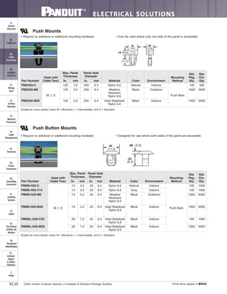 ELECTRICAL SOLUTIONS
Order number of pieces required, in multiples of Standard Package Quantity. Prime items appear in BOLD.B2.20
B2.
Cable
Accessories
C1.
Wiring
Duct
C3.
Abrasion
Protection
C4.
Cable
Management
D1.
Terminals
D2.
Power
Connectors
E1.
Labeling
Systems
E2.
Labels
E3.
Pre-Printed
& Write-On
Markers
F.
Index
B3.
Stainless
Steel Ties
C2.
Surface
Raceway
E5.
Lockout/
Tagout
& Safety
Solutions
B1.
Cable Ties
A.
System
Overview
D3.
Grounding
Connectors
E4.
Permanent
Identification
Push Mounts
• Require no adhesive or additional mounting hardware • Can be used where only one side of the panel is accessible
‡Cable tie cross section sizes: M = Miniature, I = Intermediate, and S = Standard.
Part Number
Used with
Cable Ties‡
Max. Panel
Thickness
Panel Hole
Diameter
Material Color Environment
Mounting
Method
Std.
Pkg.
Qty.
Std.
Ctn.
Qty.In. mm In. mm
PM2H25-C
M, I, S
.125 3.2 .250 6.4 Nylon 6.6 Natural Indoors
Push Barb
100 500
PM2H25-M0 .125 3.2 .250 6.4 Weather
Resistant
Nylon 6.6
Black Outdoors 1000 5000
PM2H25-M30 .125 3.2 .250 6.4 Heat Stabilized
Nylon 6.6
Black Indoors 1000 5000
Push Button Mounts
• Require no adhesive or additional mounting hardware • Designed for use where both sides of the panel are accessible
‡Cable tie cross section sizes: M = Miniature, I = Intermediate, and S = Standard.
.45"
(11.3)
.08" (2.0)
.33"
(8.3)
Part Number
Used with
Cable Ties‡
Max. Panel
Thickness
Panel Hole
Diameter
Material Color Environment
Mounting
Method
Std.
Pkg.
Qty.
Std.
Ctn.
Qty.In. mm In. mm
PBMS-H25-C
M, I, S
.13 3.2 .25 6.4 Nylon 6.6 Natural Indoors
Push Barb
100 1000
PBMS-H25-C14 .13 3.2 .25 6.4 Nylon 6.6 Gray Indoors 100 1000
PBMS-H25-M0 .13 3.2 .25 6.4 Weather
Resistant
Nylon 6.6
Black Outdoors 1000 5000
PBMS-H25-M30 .13 3.2 .25 6.4 Heat Stabilized
Nylon 6.6
Black Indoors 1000 5000
PBMSL-H25-C30 .29 7.2 .25 6.4 Heat Stabilized
Nylon 6.6
Black Indoors 100 1000
PBMSL-H25-M30 .29 7.2 .25 6.4 Heat Stabilized
Nylon 6.6
Black Indoors 1000 5000
 