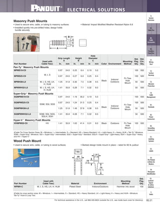 For technical assistance in the U.S., call 866-405-6654 (outside the U.S., see inside back cover for directory)
ELECTRICAL SOLUTIONS
B2.21
B2.
Cable
Accessories
C1.
Wiring
Duct
C3.
Abrasion
Protection
C4.
Cable
Management
D1.
Terminals
D2.
Power
Connectors
E1.
Labeling
Systems
E2.
Labels
E3.
Pre-Printed
& Write-On
Markers
F.
Index
B3.
Stainless
Steel Ties
C2.
Surface
Raceway
E5.
Lockout/
Tagout
& Safety
Solutions
B1.
Cable Ties
A.
System
Overview
D3.
Grounding
Connectors
E4.
Permanent
Identification
Masonry Push Mounts
• Used to secure wire, cable, or tubing to masonry surfaces
• Installed quickly into pre-drilled holes; design holds
bundle securely
• Material: Impact Modified Weather Resistant Nylon 6.6
‡Cable Tie Cross Section Sizes: M = Miniature, I = Intermediate, S = Standard, HS = Heavy-Standard, LH = Light-Heavy, H = Heavy, HLM = Tak-Ty®
Miniature,
SGM = Super-Grip®
Miniature, SGI = Super-Grip®
Intermediate, SGS = Super-Grip®
Standard, SGLH = Super-Grip®
Light-Heavy, SGH = Super-Grip®
Heavy,
and HV = Hyper-V™
.
Wood Push Mount
• Used to secure wire, cable, or tubing to wood surfaces • Barbed design holds mount in place – rated for 60 lb. pullout
‡Cable tie cross section sizes: M = Miniature, I = Intermediate, S = Standard, HS = Heavy Standard, LH = Light-Heavy, H = Heavy and HLM = Miniature
Tak-Ty®
Hook & Loop Ties.
C
B
A
.31
(7.9)
.19
(4.8)
.75
(19.1)
.50
(12.7)
Part Number
Used with
Cable Ties‡ Material Environment
Mounting
Method
Std.
Pkg.
Qty.
WPMH-C M, I, S, HS, LH, H, HLM Plated Steel Indoors/Outdoors Hammer into wood 100
Part Number
Used with
Cable Ties‡
Grip Length
A
Height
B
Hole
Diameter
C
Color Environment
Mounting
Method
Std.
Pkg.
Qty.
Std.
Ctn.
Qty.In. mm In. mm In mm
Pan-Ty®
Masonry Push Mounts
MPMS19-C0
M, I, S
0.97 24.6 0.25 6.4 0.19 5.0
Black
Indoors/
Outdoors
Fir Tree
Hole
Mount
100 500
MPMS25-C0 0.97 24.6 0.27 6.9 0.25 6.4 100 500
MPMH38-L0 M, I, S, HS, LH,
H, HLM
1.25 31.8 0.30 7.5 0.38 9.5 50 500
MPMWH32-L0 M, I, S, HS, LH,
H, HLM
1.41 35.8 0.28 7.1 0.32 8.0 50 500
Super-Grip®
Masonry Push Mounts
SGMPMS19-C0
SGM, SGI, SGS
0.97 24.6 1.19 30.2 0.19 5.0
Black
Indoors/
Outdoors
Fir Tree
Hole
Mount
100 500
SGMPMS25-C0 0.97 24.6 1.24 31.5 0.25 6.4 100 500
SGMPMH38-L0 1.25 31.8 1.49 37.8 0.38 9.5 50 500
SGMPMWH32-L0 SGM, SGI, SGS,
SGLH, SGH
1.41 35.8 0.28 7.1 0.32 8.0 50 500
Hyper-V™
Masonry Push Mounts
HVMPM32-C0 HV 1.41 35.8 1.63 41.4 0.31 8.0 Black Outdoors Fir Tree
Hole
Mount
100 500
 