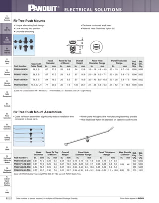 ELECTRICAL SOLUTIONS
Order number of pieces required, in multiples of Standard Package Quantity. Prime items appear in BOLD.B2.22
B2.
Cable
Accessories
C1.
Wiring
Duct
C3.
Abrasion
Protection
C4.
Cable
Management
D1.
Terminals
D2.
Power
Connectors
E1.
Labeling
Systems
E2.
Labels
E3.
Pre-Printed
& Write-On
Markers
F.
Index
B3.
Stainless
Steel Ties
C2.
Surface
Raceway
E5.
Lockout/
Tagout
& Safety
Solutions
B1.
Cable Ties
A.
System
Overview
D3.
Grounding
Connectors
E4.
Permanent
Identification
A
B
Fir Tree Push Mounts
• Unique alternating barb design
• Lock securely into position
• Umbrella tensioning
• Exclusive contoured anvil head
• Material: Heat Stabilized Nylon 6.6
‡Cable Tie Cross Section: M = Miniature, I = Intermediate, S = Standard, and LH = Light-Heavy.
Part Number
Used with
Cable Ties‡
Head
Diameter
Panel to Top
of Mount
Overall
Height
Panel Hole
Diameter Range
Panel Thickness
Range
Std.
Pkg.
Qty.
Std.
Ctn.
Qty.In. mm In. mm In. mm In. mm In. mm
PUM-049-M30 M, I, S .67 17.0 .26 6.6 .54 13.8 .18 – .19 4.6 – 4.9 .03 – .19 0.7 – 3.0 1000 5000
PUM-071-M30 M, I, S .67 17.0 .26 6.5 .67 16.9 .25 – .28 6.3 – 7.1 .03 – .28 0.8 – 7.0 1000 5000
PUM-100-M30 M, I, S .64 16.0 .26 6.5 .67 16.9 .35 – .40 9.0 – 10.0 .03 – .28 0.8 – 7.0 1000 5000
PUM-925-M30 M, I, S, LH .77 20.0 .30 7.6 1.05 26.7 .34 – .36 8.8 – 9.3 .04 – .62 1.0 – 16.0 1000 5000
Fir Tree Push Mount Assemblies
• Cable tie/mount assemblies significantly reduce installation time
compared to loose parts
• Fewer parts throughout the manufacturing/assembly process
• Heat Stabilized Nylon 6.6 standard on cable ties and mounts
‡Use with PLT2S Cable Ties except PUM-925-3H-T30, use with PLT3H Cable Ties.
Part Number‡
Head
Diameter
Panel To Top
of Mount
Overall
Height
Panel Hole
Diameter Range
Panel Thickness
Range
Max. Bundle
Diameter
Std.
Pkg.
Qty.
Std.
Ctn.
Qty.In. mm In. mm In. mm In. mm In. mm In. mm
PUM-049-2S-D30 0.67 17.0 0.26 6.6 0.54 13.8 0.18 - 0.19 4.6 - 4.9 0.03 - 0.19 0.7 - 3.0
1.88 48
500 5000
PUM-071-2S-D30 0.67 17.0 0.26 6.6 0.67 16.9 0.25 - 0.28 6.3 - 7.1 0.03 - 0.28 0.8 - 7.0 500 5000
PUM-100-2S-D30 0.64 16.0 0.26 6.6 0.67 16.9 0.35 - 0.40 9.0 - 10.0 0.03 - 0.28 0.8 - 7.0 500 5000
PUM-925-3H-T30 0.77 20.0 0.30 7.6 1.05 26.7 0.34 –0.36 8.8 – 9.3 0.04 – 0.62 1.0 – 16.0 3.00 76 200 1000
 