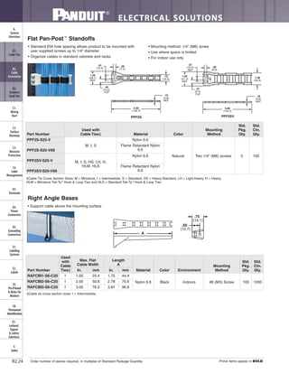 ELECTRICAL SOLUTIONS
Order number of pieces required, in multiples of Standard Package Quantity. Prime items appear in BOLD.B2.24
B2.
Cable
Accessories
C1.
Wiring
Duct
C3.
Abrasion
Protection
C4.
Cable
Management
D1.
Terminals
D2.
Power
Connectors
E1.
Labeling
Systems
E2.
Labels
E3.
Pre-Printed
& Write-On
Markers
F.
Index
B3.
Stainless
Steel Ties
C2.
Surface
Raceway
E5.
Lockout/
Tagout
& Safety
Solutions
B1.
Cable Ties
A.
System
Overview
D3.
Grounding
Connectors
E4.
Permanent
Identification
Flat Pan-Post™
Standoffs
• Standard EIA hole spacing allows product to be mounted with
user supplied screws up to 1/4" diameter
• Organize cables in standard cabinets and racks
• Mounting method: 1/4" (M6) screw
• Use where space is limited
• For indoor use only
‡Cable Tie Cross Section Sizes: M = Miniature, I = Intermediate, S = Standard, HS = Heavy-Standard, LH = Light-Heavy, H = Heavy,
HLM = Miniature Tak-Ty®
Hook & Loop Ties and HLS = Standard Tak-Ty®
Hook & Loop Ties .
.75
(19.0)
.28
(7.2)
.40
(10.2)
TYP
.61
(15.5)
1.50
(38.1)
REF
5.50
(139.7)
.19
(4.8)
REF
1.38
(34.9)
.26
(6.6)
.37
(9.4)
TYP
.61
(15.5)
REF
1.62
(41.3)
REF
5.60
(142.2)
.19
(4.8)
REF
PPF2S PPF2SV
Part Number
Used with
Cable Ties‡ Material Color
Mounting
Method
Std.
Pkg.
Qty.
Std.
Ctn.
Qty.
PPF2S-S25-V
M, I, S
Nylon 6.6
Natural Two 1/4" (M6) screws 5 100
PPF2S-S25-V69
Flame Retardant Nylon
6.6
PPF2SV-S25-V M, I, S, HS, LH, H,
HLM, HLS
Nylon 6.6
PPF2SV-S25-V69
Flame Retardant Nylon
6.6
Right Angle Bases
• Support cable above the mounting surface
‡Cable tie cross section sizes: I = Intermediate.
A
.75"
(19.1)
.50"
(12.7)
Part Number
Used
with
Cable
Ties‡
Max. Flat
Cable Width
Length
A
Material Color Environment
Mounting
Method
Std.
Pkg.
Qty.
Std.
Ctn.
Qty.In. mm In. mm
RAFCBI1-S6-C20 I 1.00 25.4 1.75 44.4
Nylon 6.6 Black Indoors #6 (M3) Screw 100 1000RAFCBI2-S6-C20 I 2.00 50.8 2.78 70.6
RAFCBI3-S6-C20 I 3.00 76.2 3.81 96.8
 